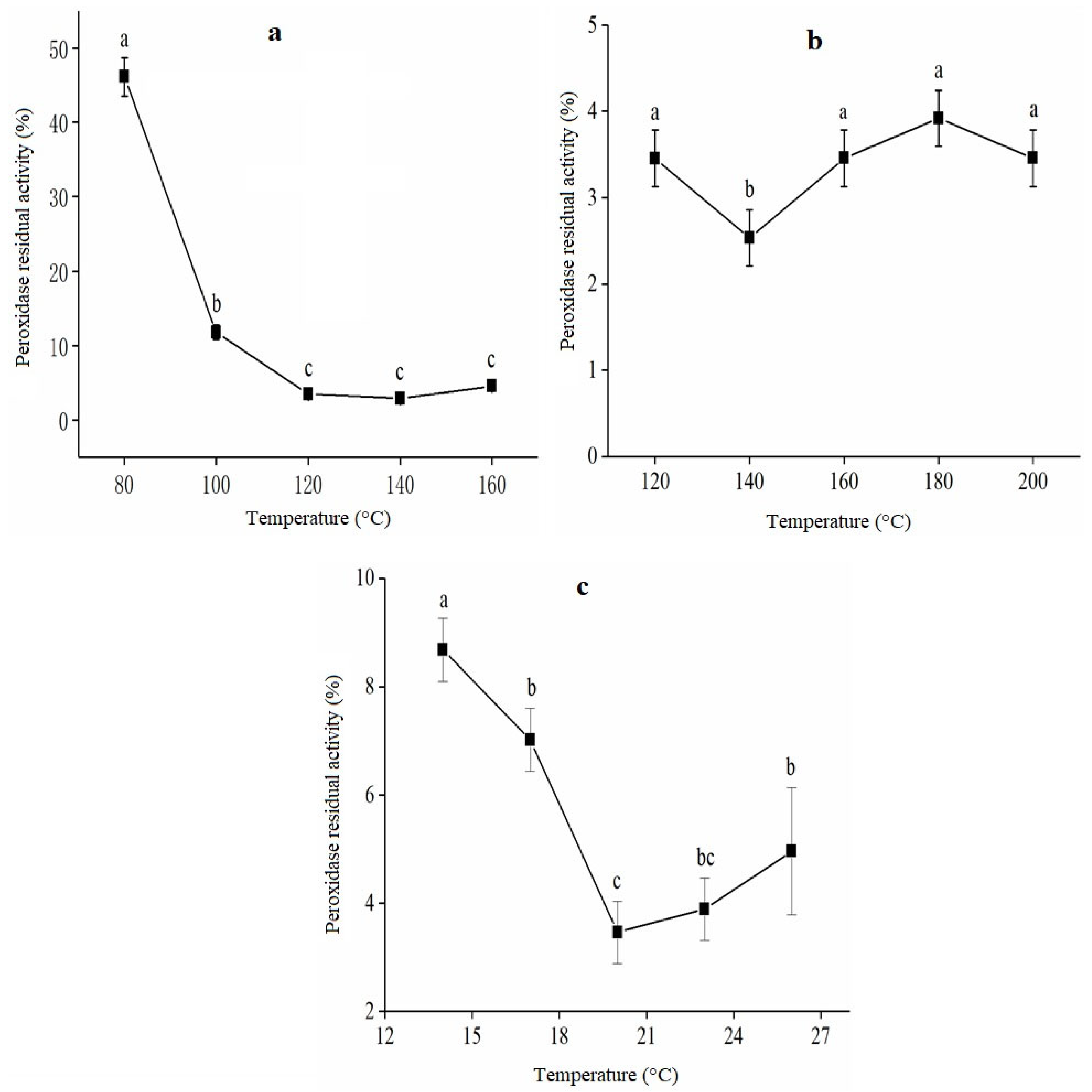Foods 12 01236 g001 Foods 12 01236 g001