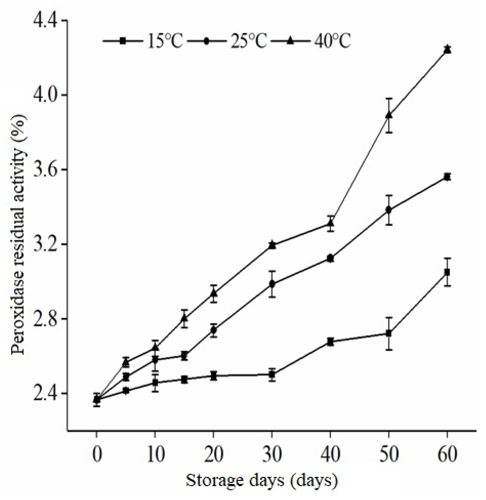 Foods 12 01236 g002 Foods 12 01236 g002