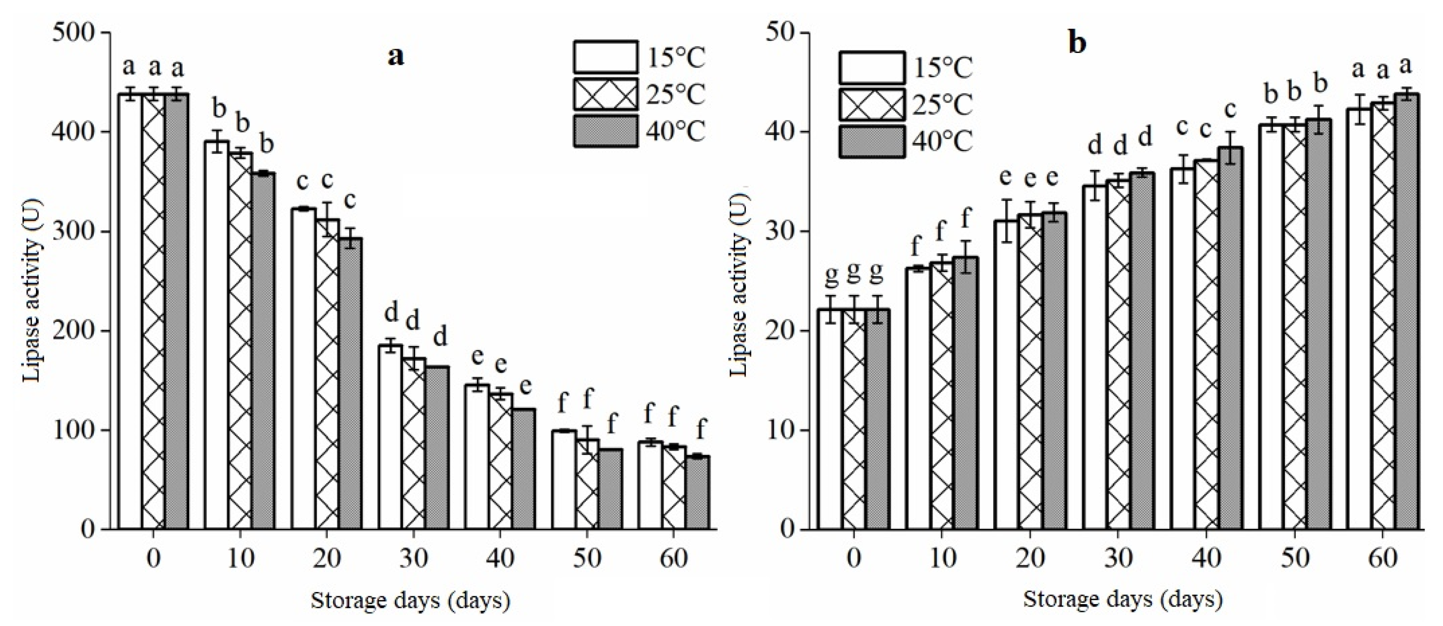 Foods 12 01236 g003 Foods 12 01236 g003