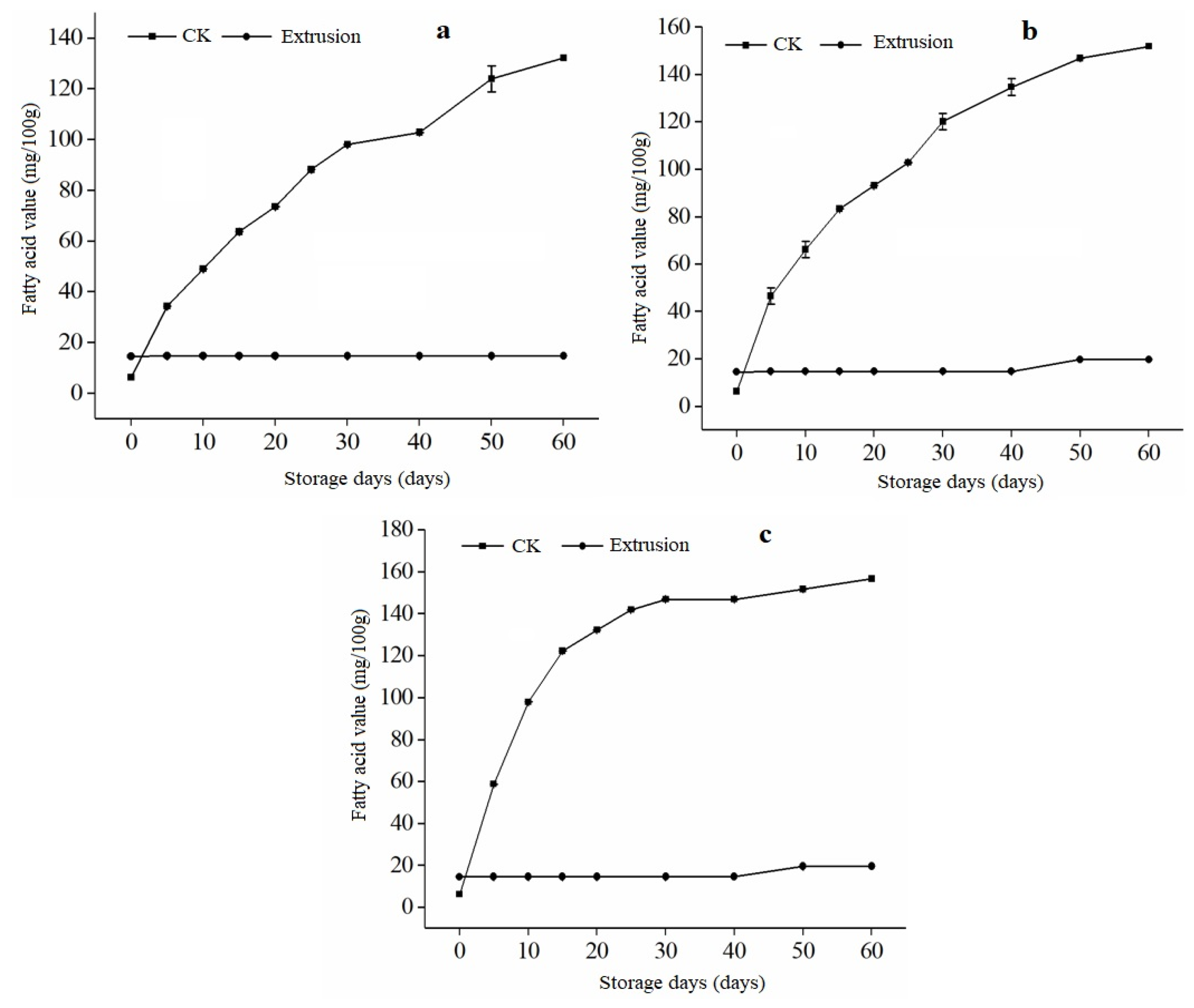 Foods 12 01236 g004 Foods 12 01236 g004