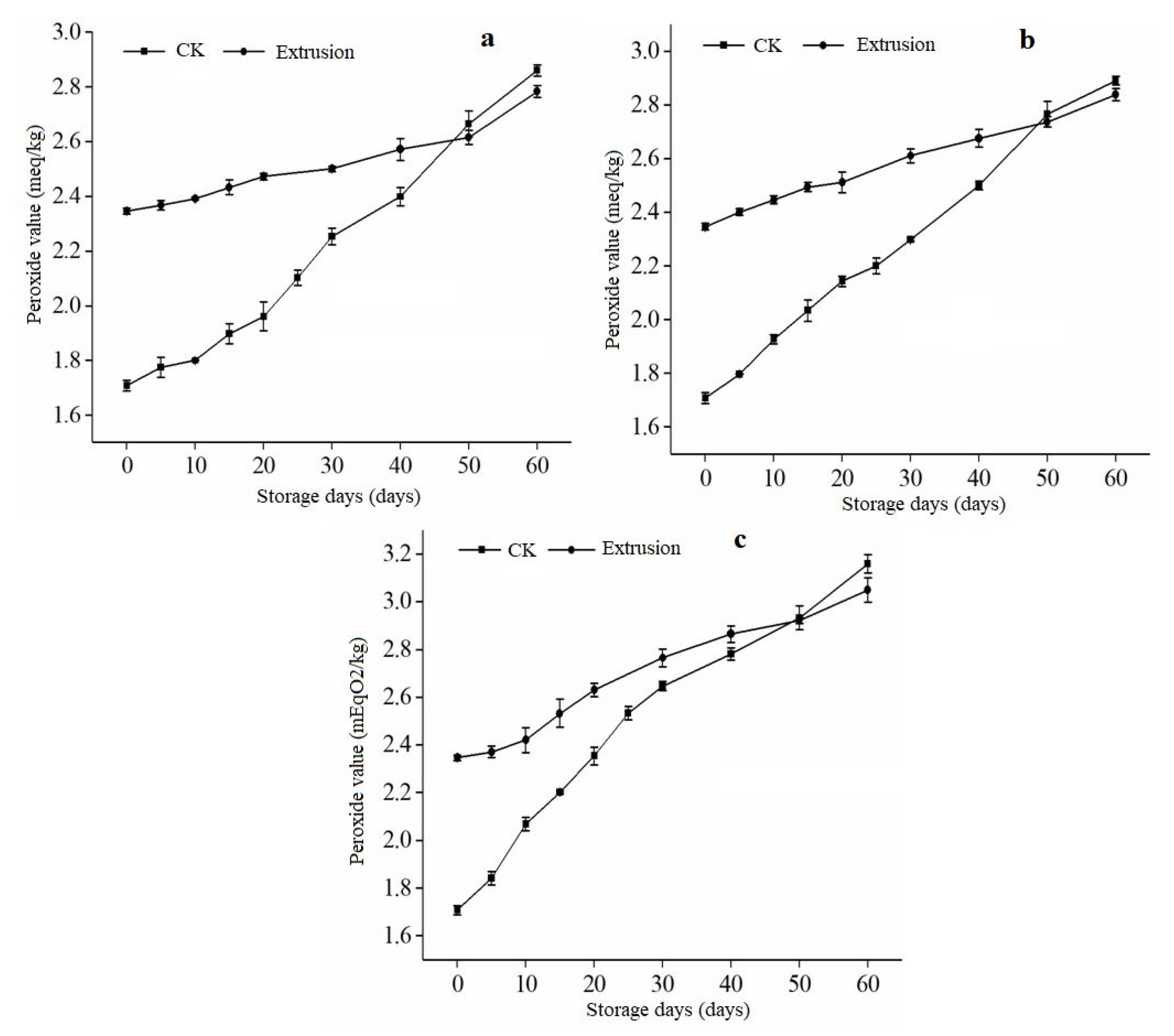 Foods 12 01236 g005 Foods 12 01236 g005