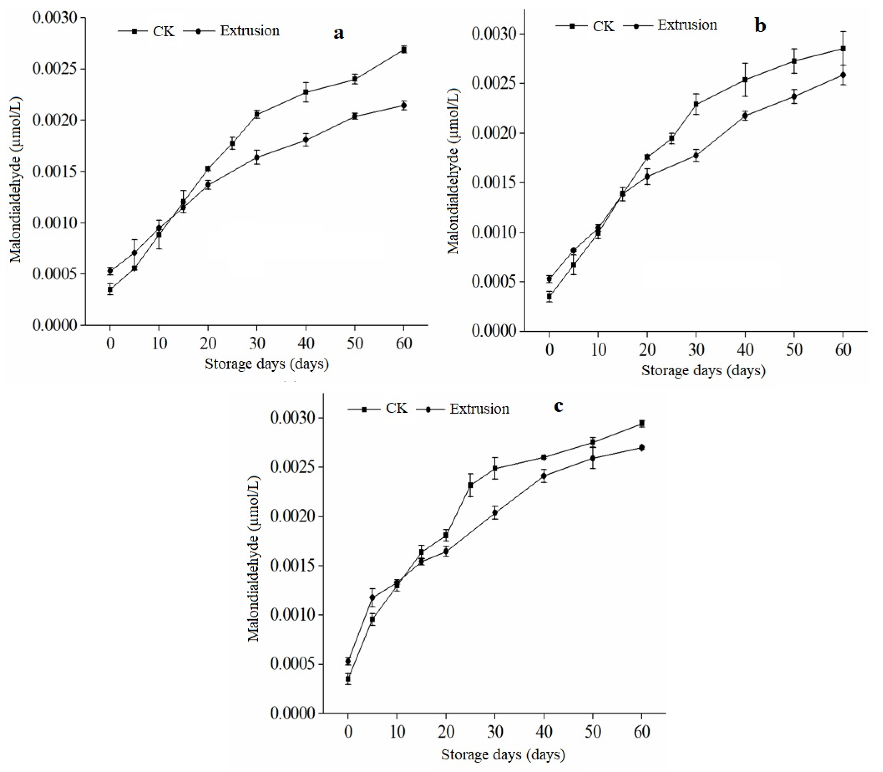 Foods 12 01236 g006 Foods 12 01236 g006