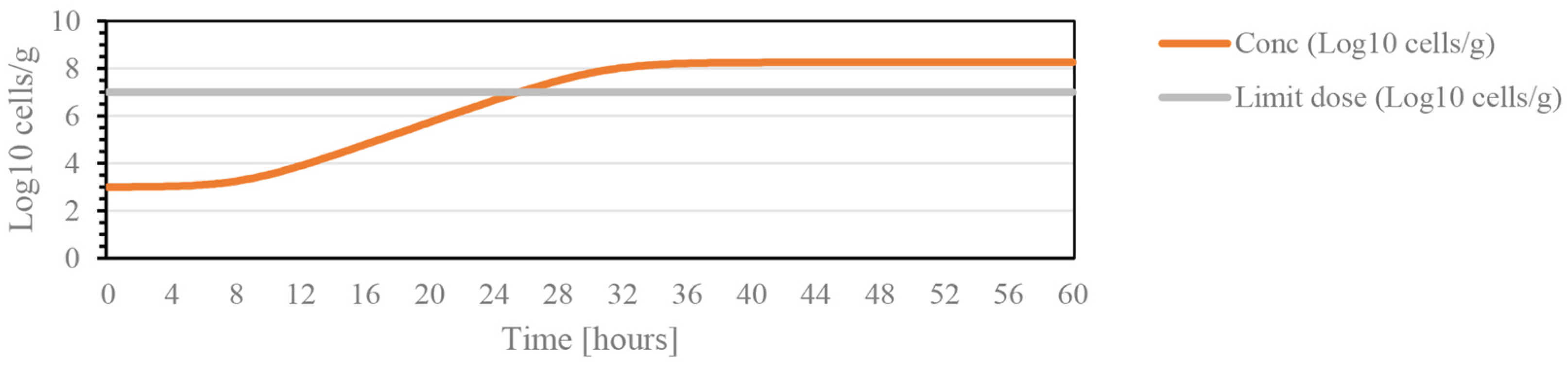 Foods 12 01240 g001 Foods 12 01240 g001