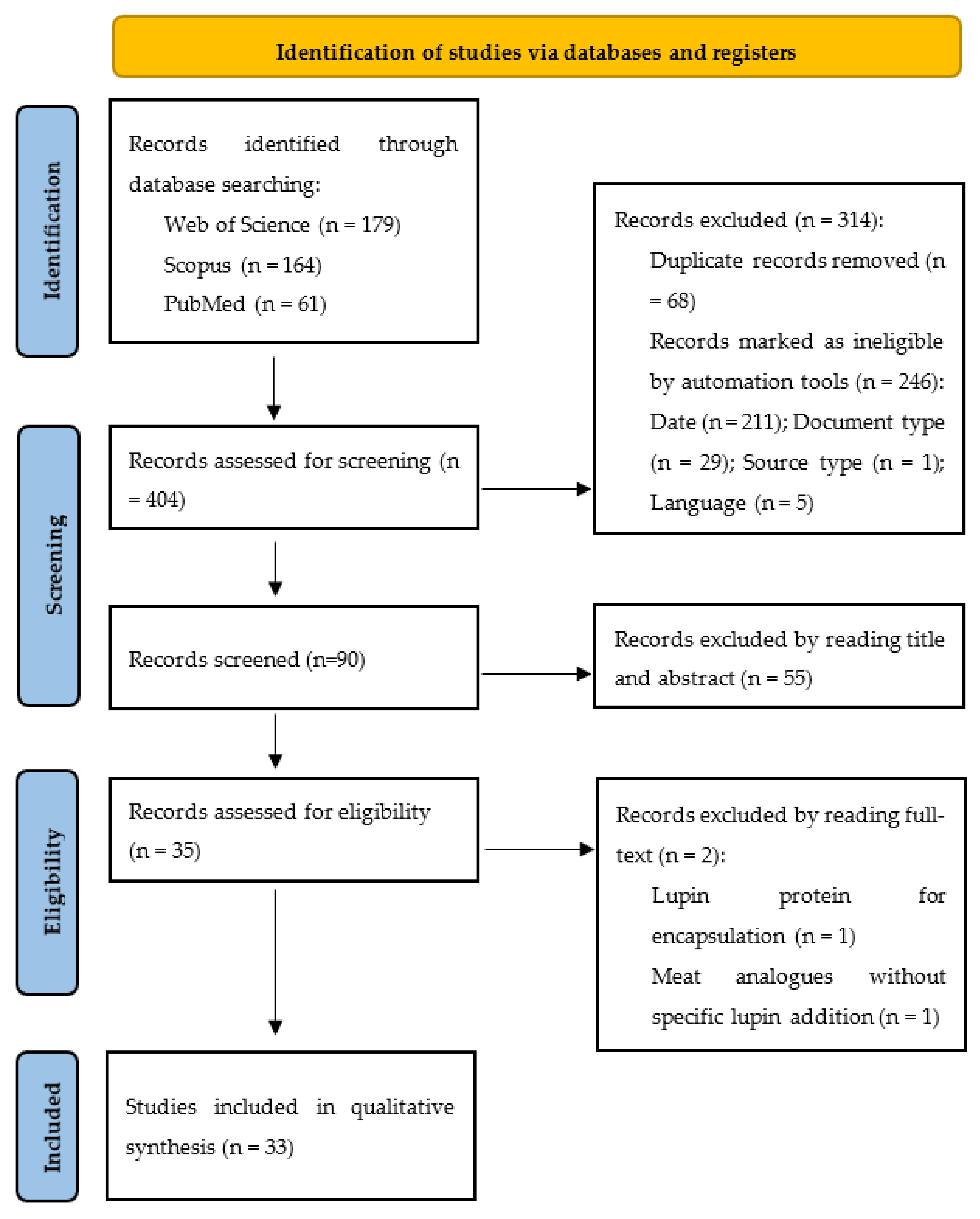 Foods 12 01241 g001 Foods 12 01241 g001