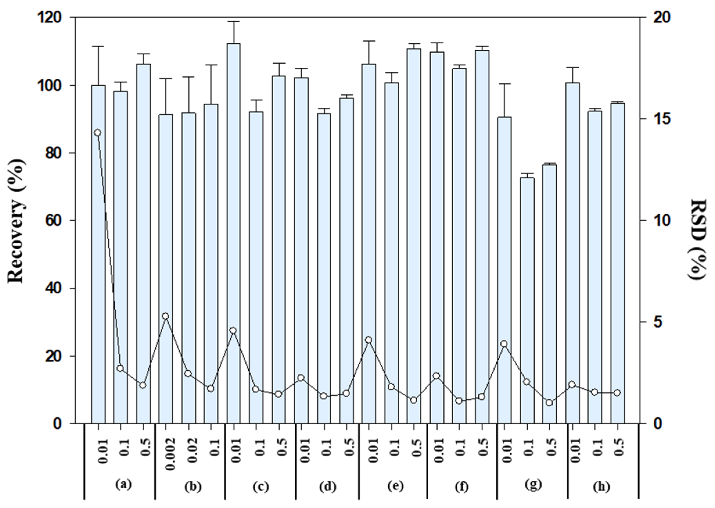 Foods 12 01248 g001 Foods 12 01248 g001