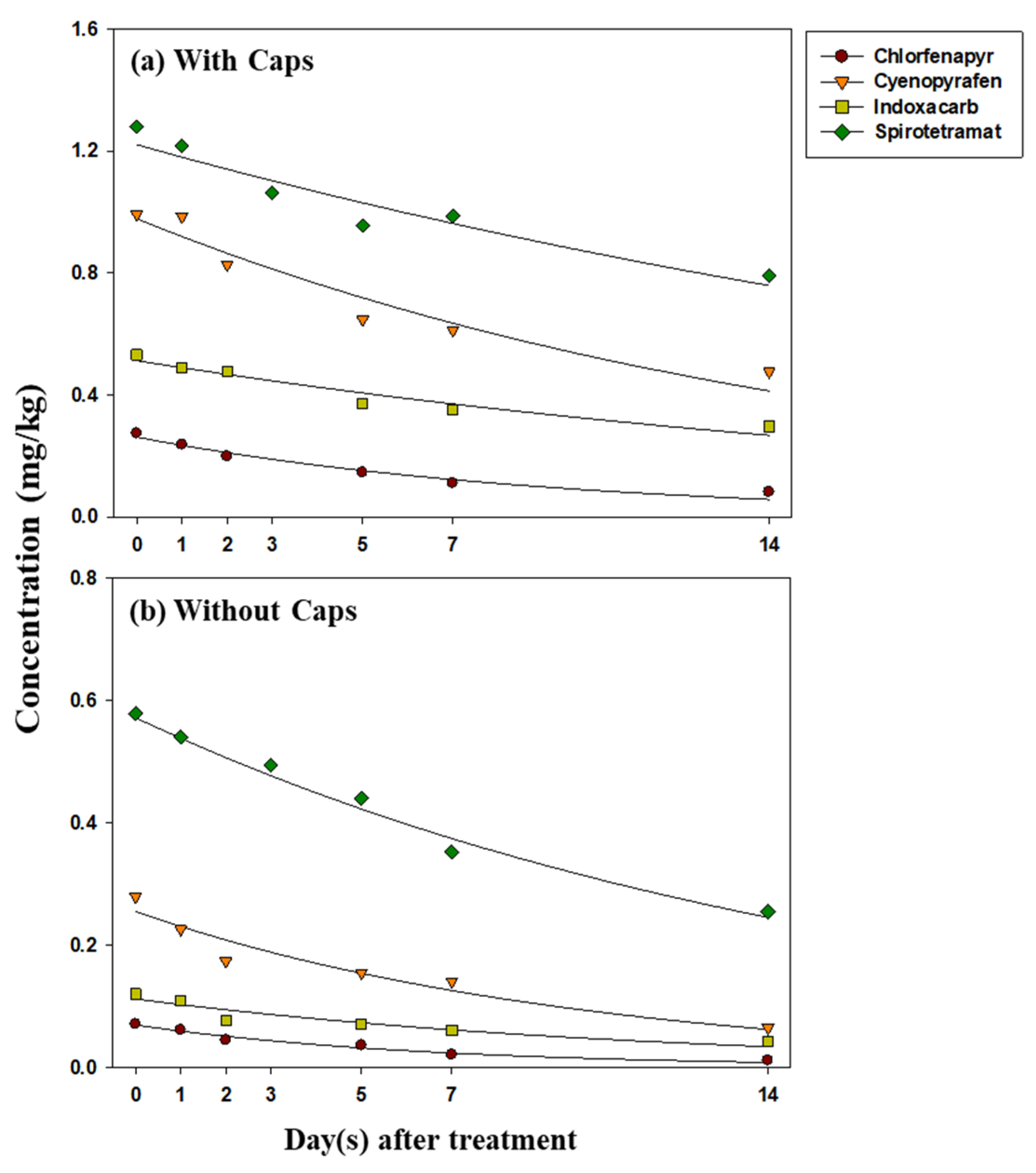 Foods 12 01248 g002 Foods 12 01248 g002