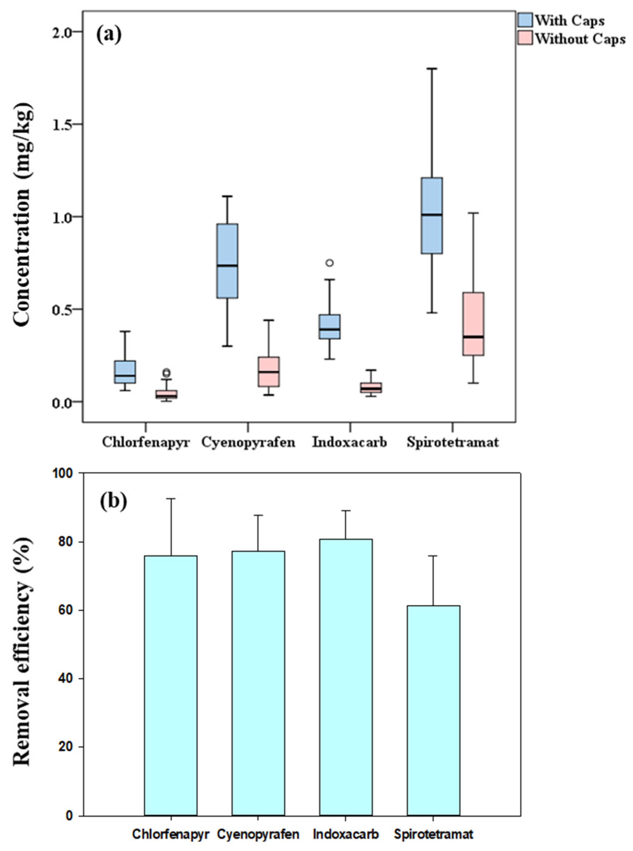Foods 12 01248 g003 Foods 12 01248 g003