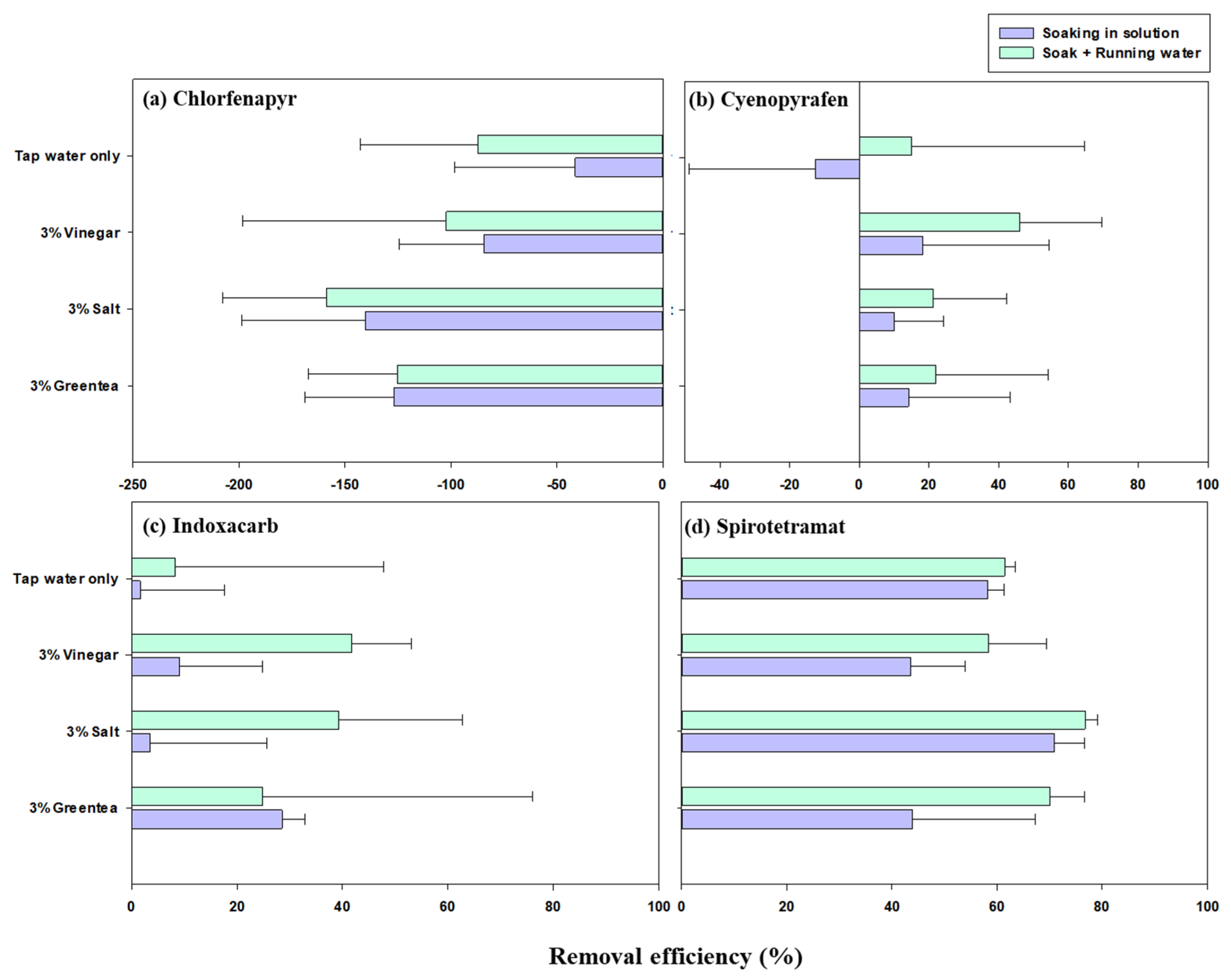 Foods 12 01248 g004 Foods 12 01248 g004