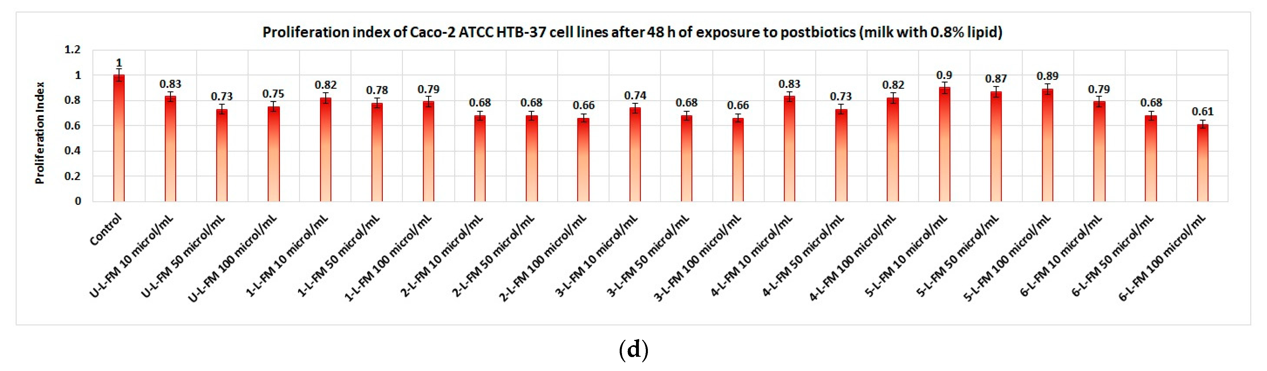 Foods 12 01250 g006b