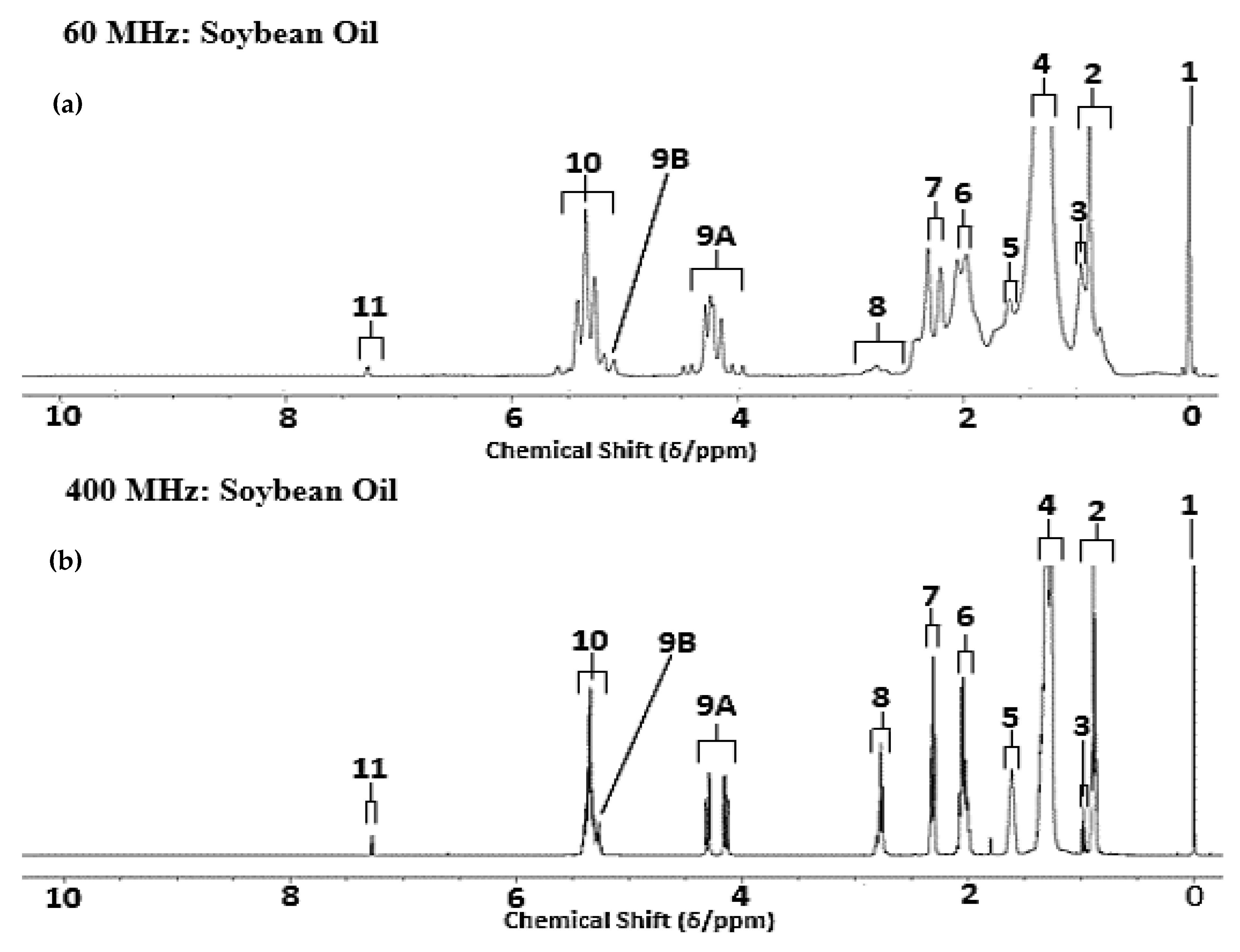 Foods 12 01254 g001a