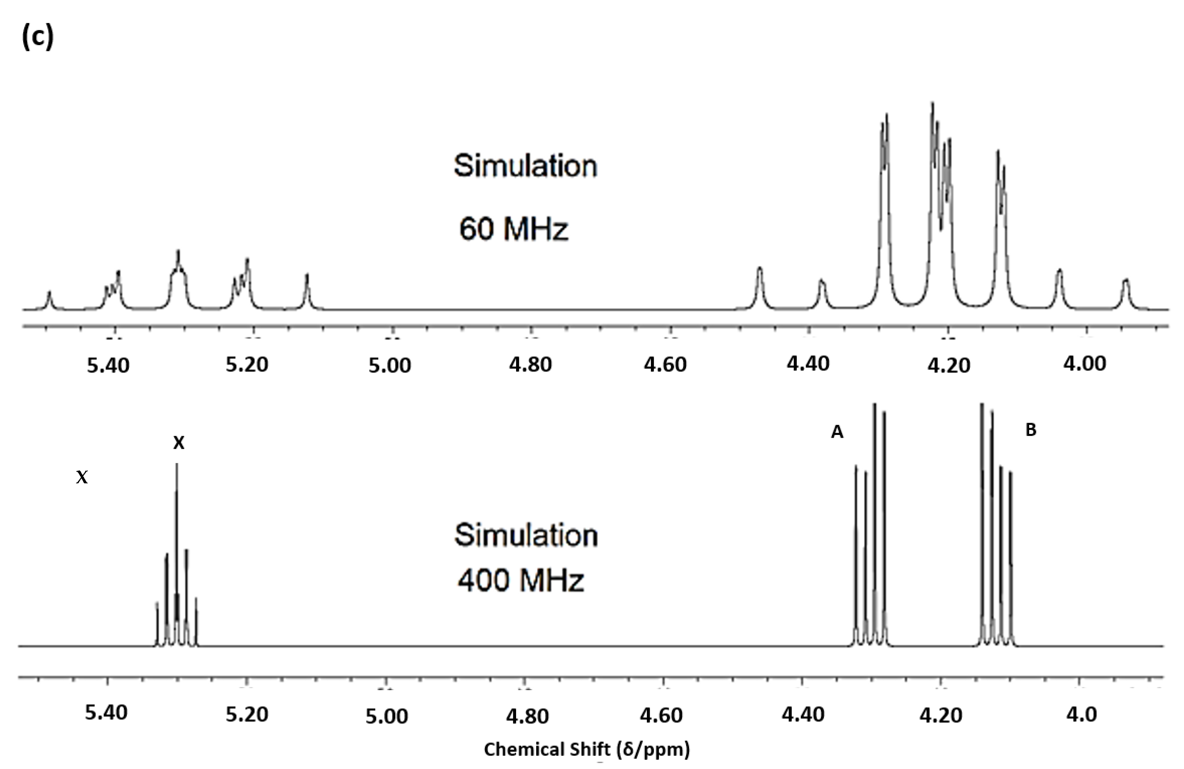 Foods 12 01254 g001b
