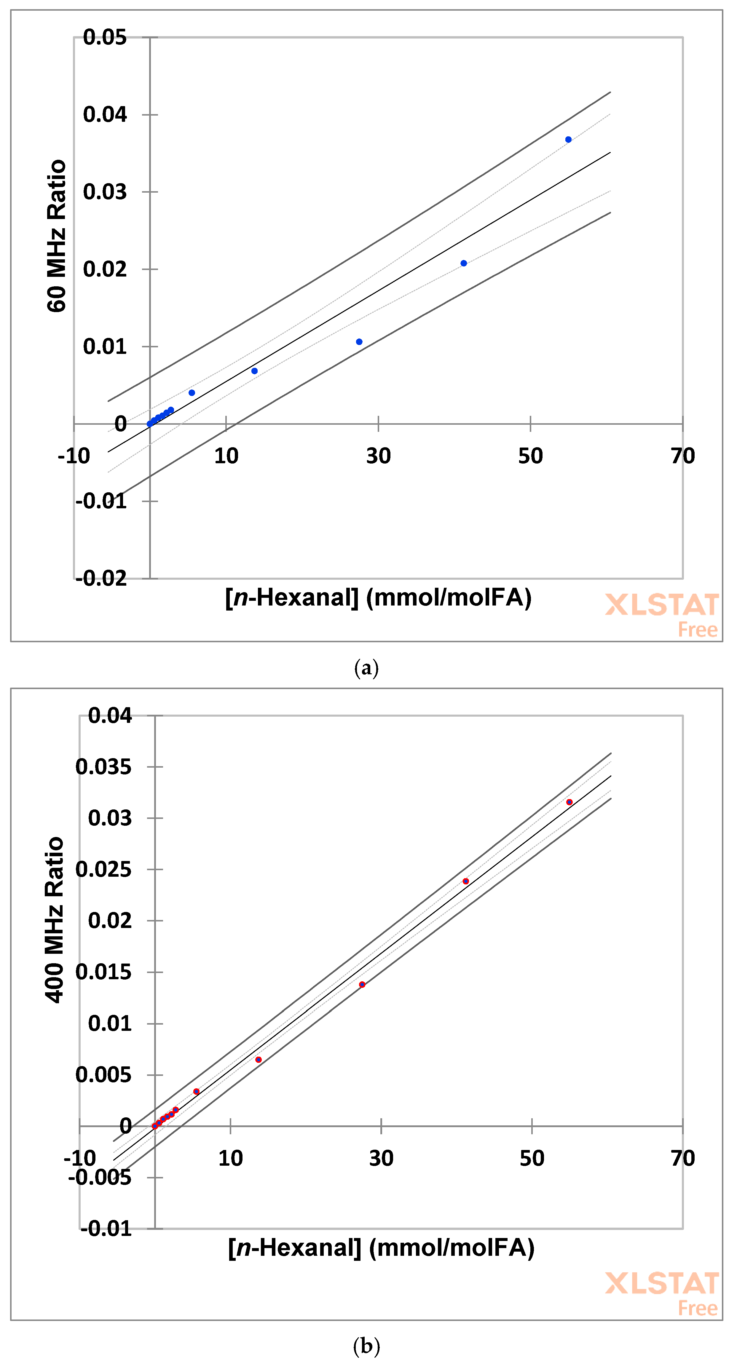 Foods 12 01254 g005a