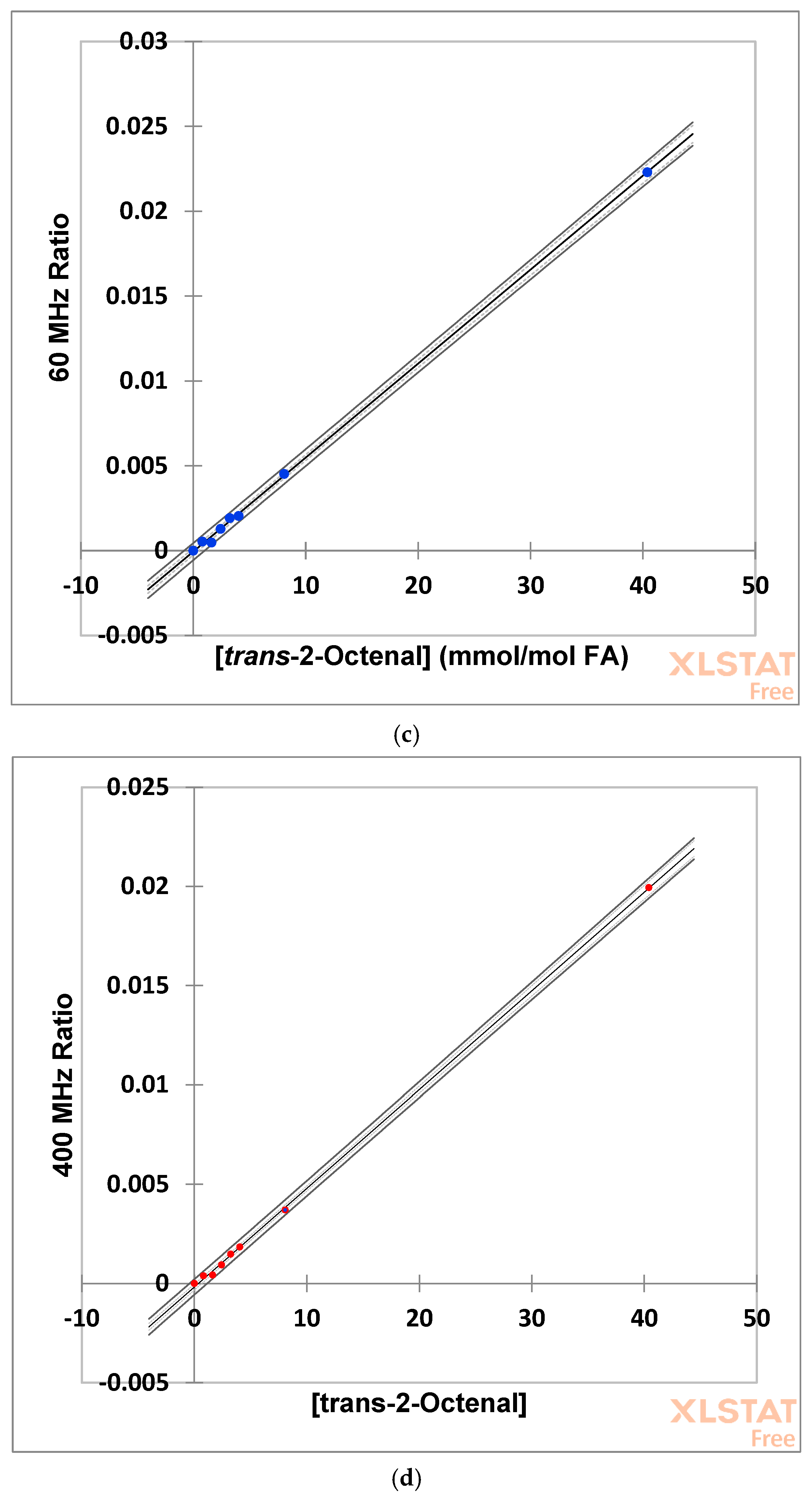 Foods 12 01254 g005b