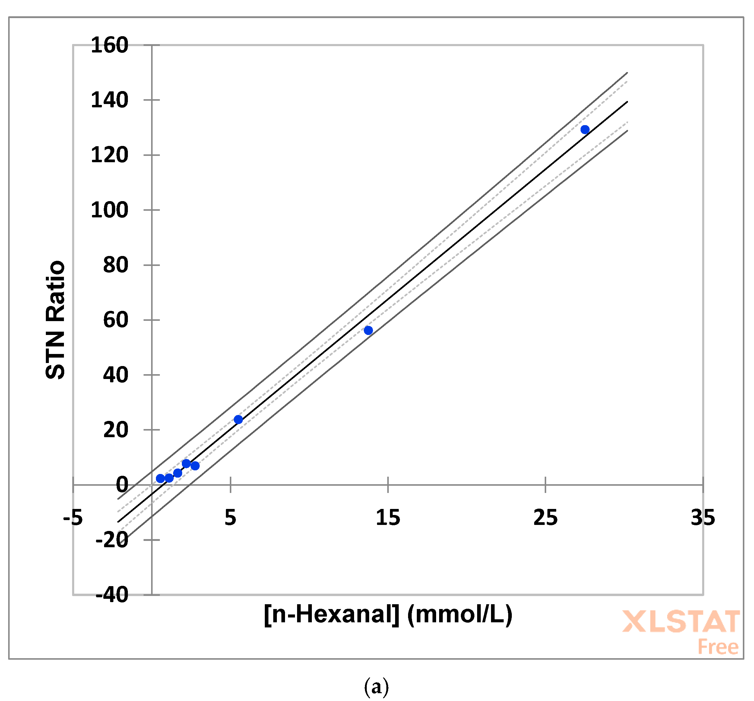 Foods 12 01254 g006a