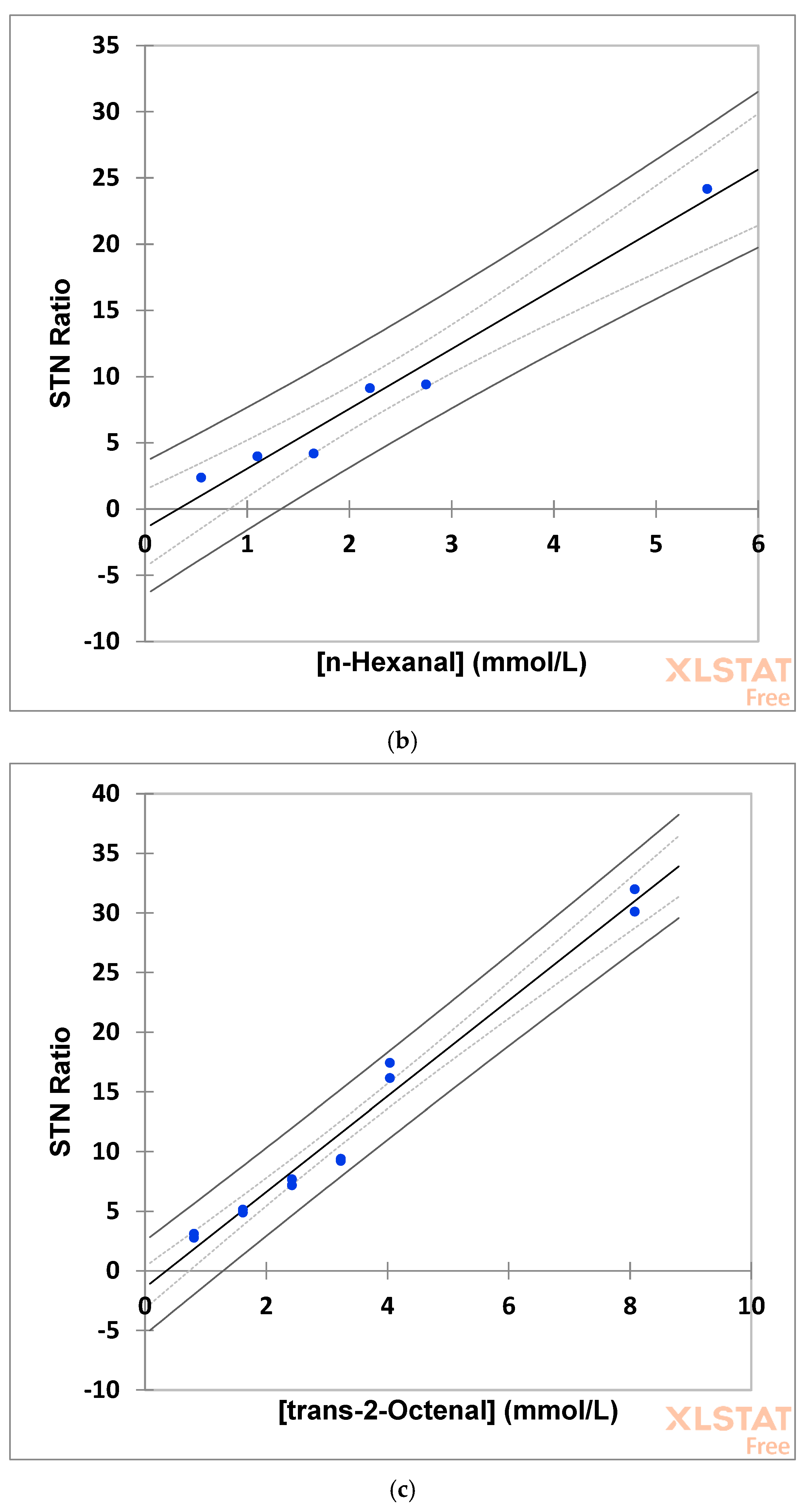 Foods 12 01254 g006b