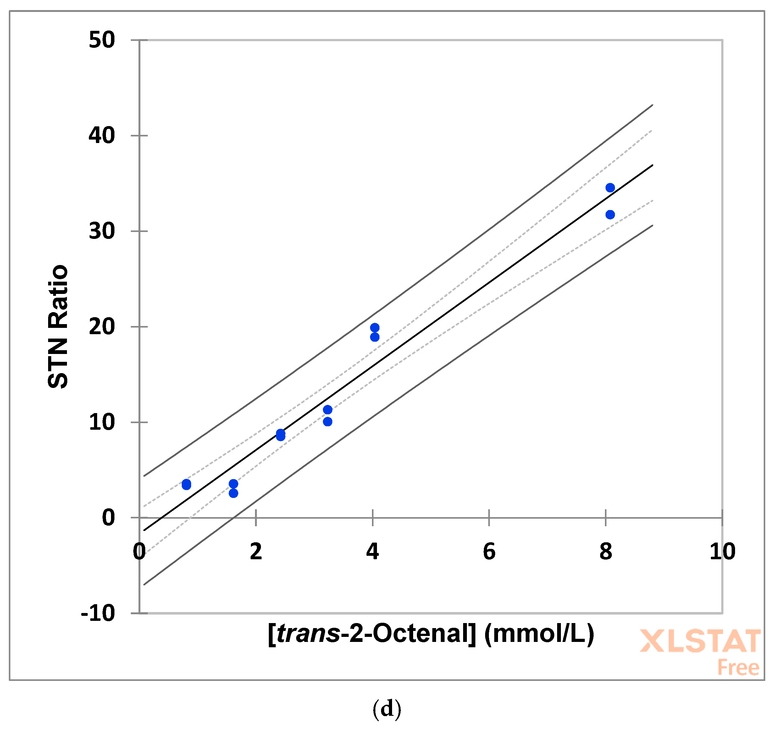 Foods 12 01254 g006c