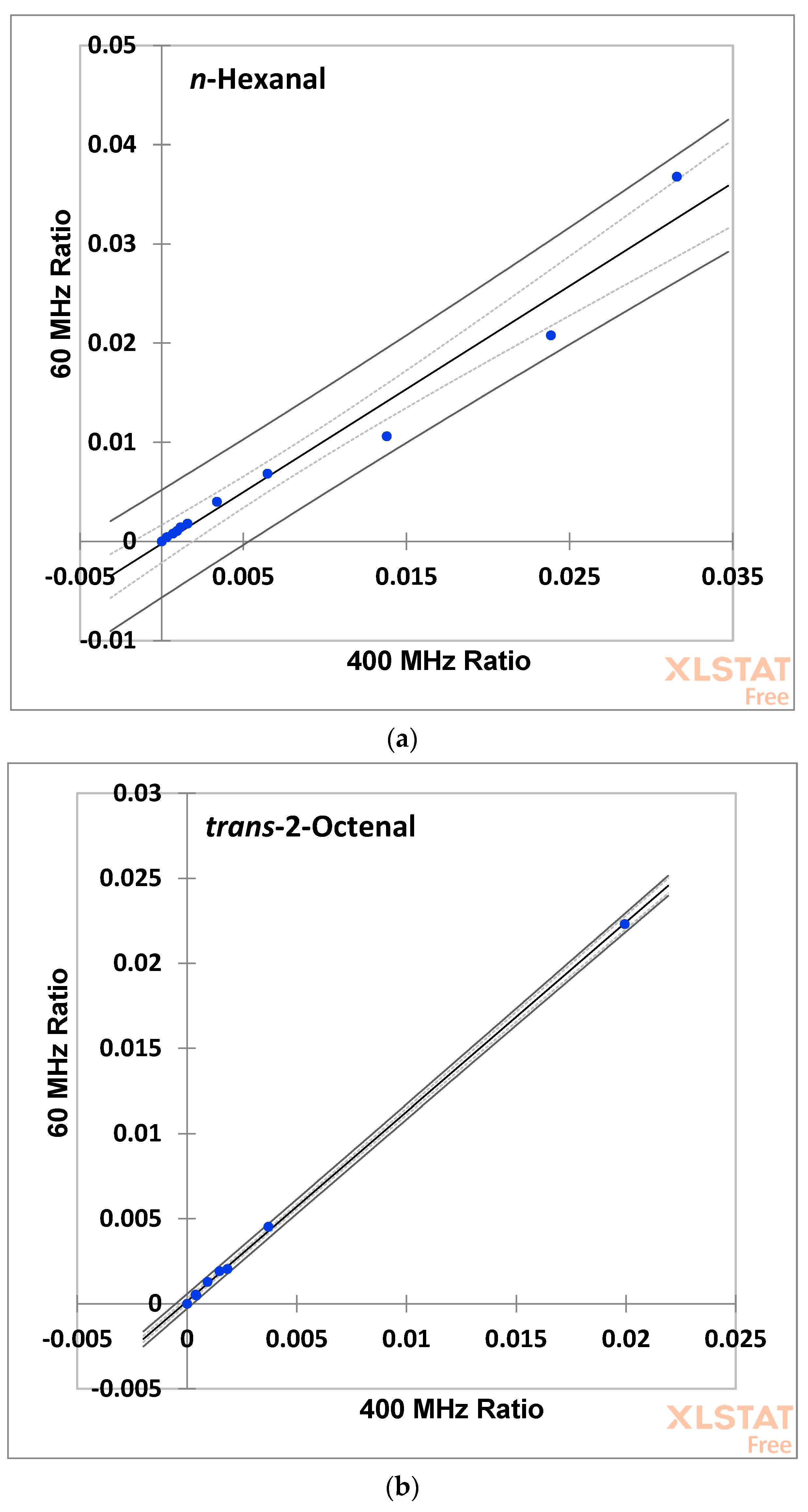 Foods 12 01254 g007a