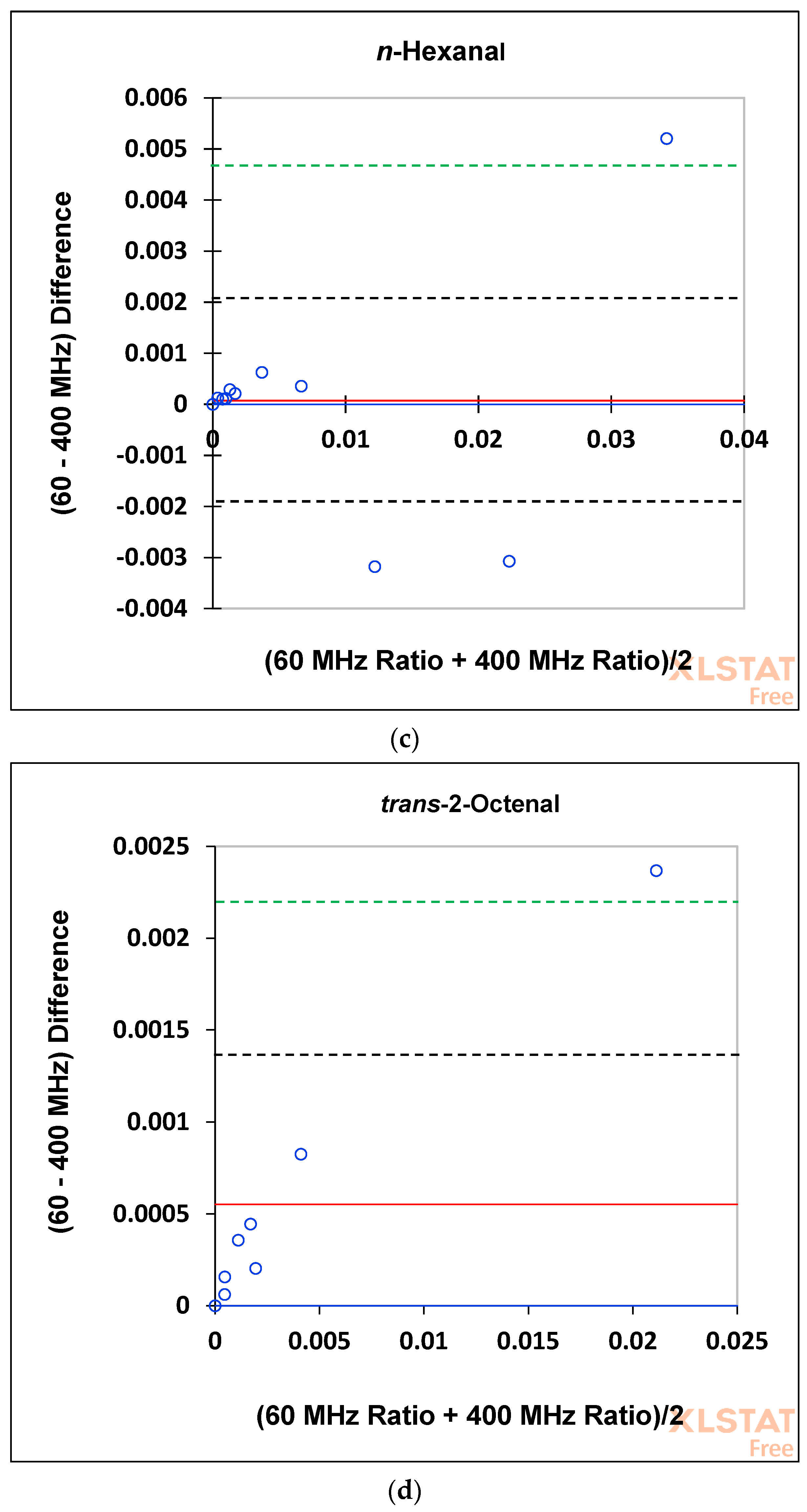 Foods 12 01254 g007b