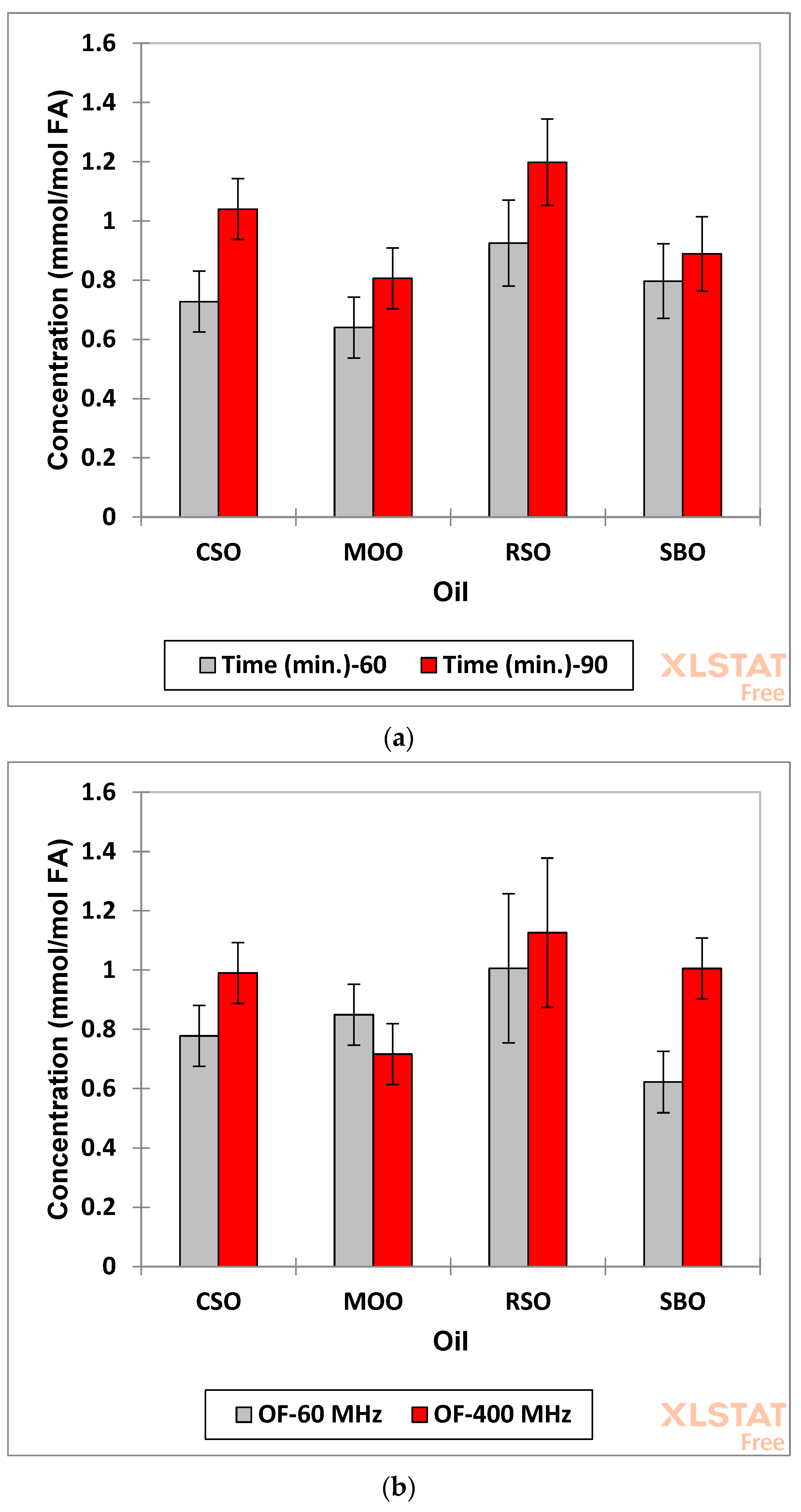 Foods 12 01254 g009a