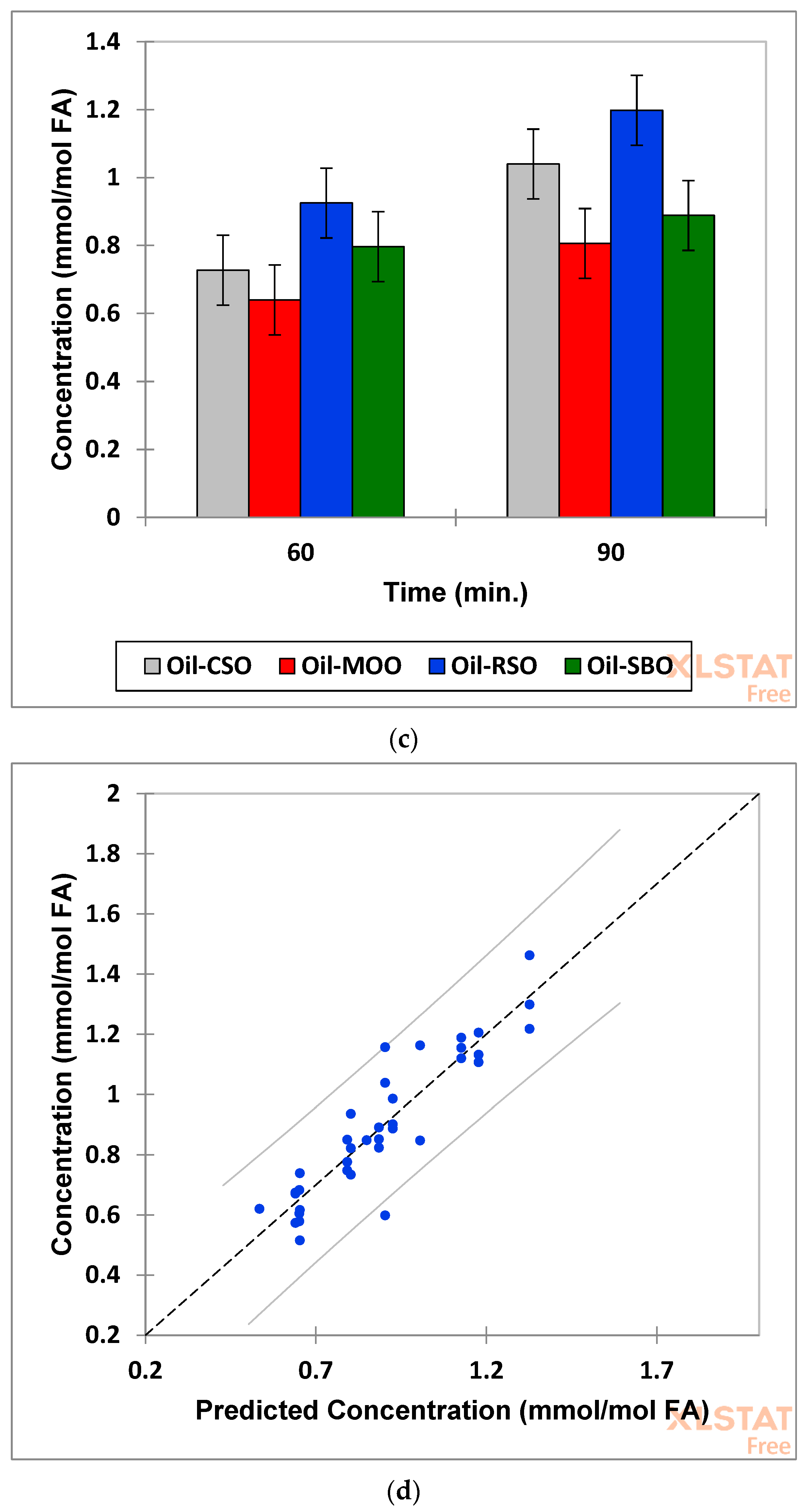 Foods 12 01254 g009b