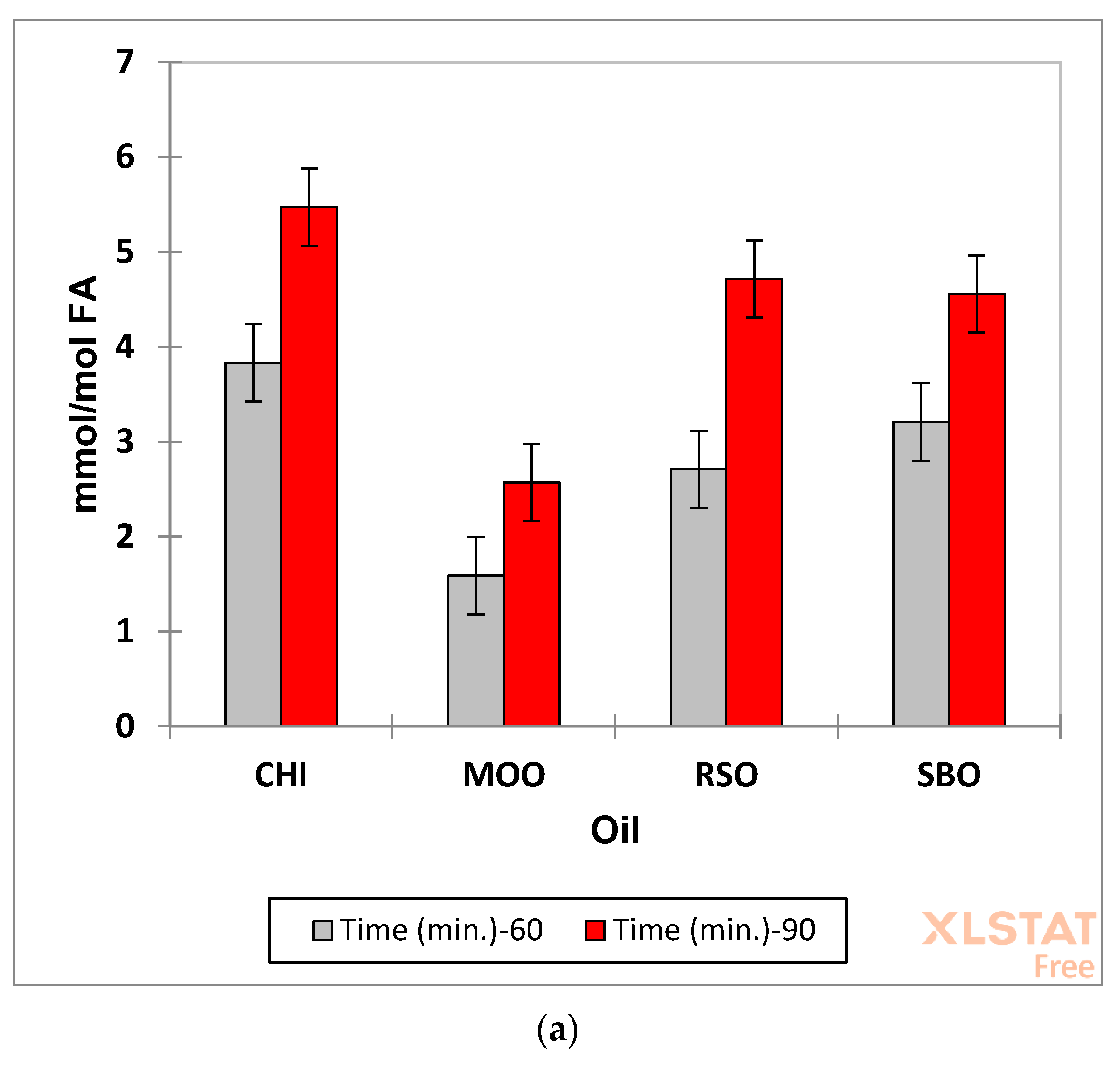 Foods 12 01254 g010a