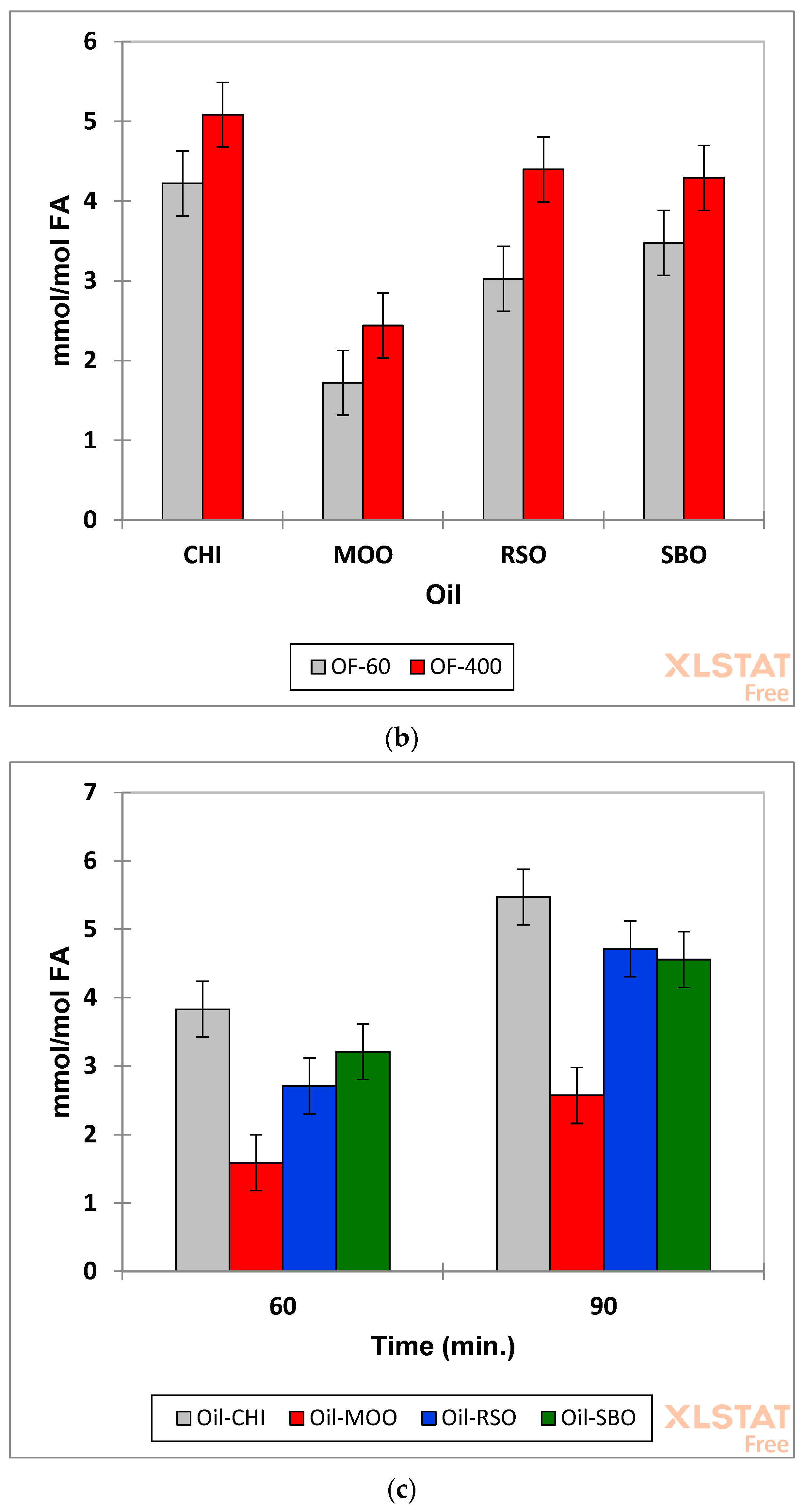 Foods 12 01254 g010b