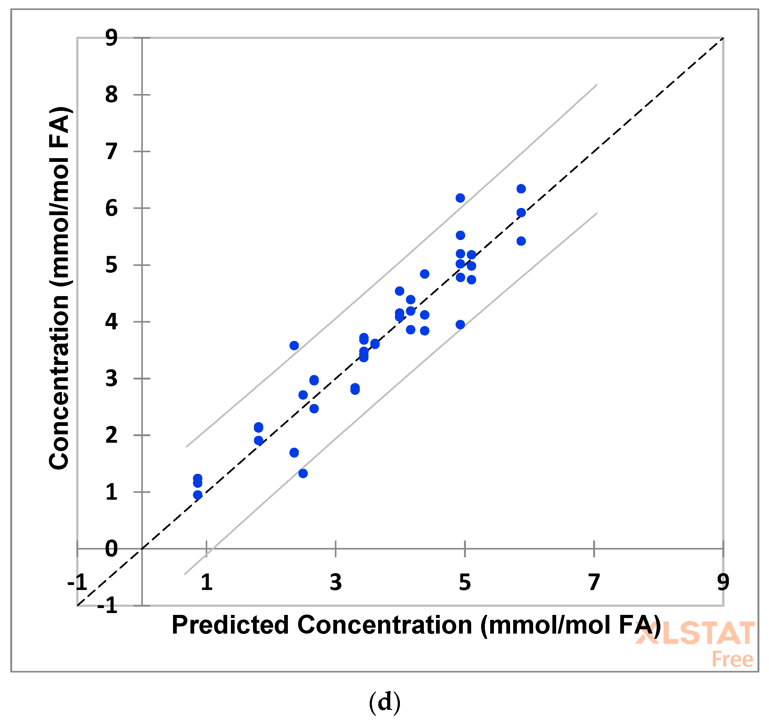 Foods 12 01254 g010c
