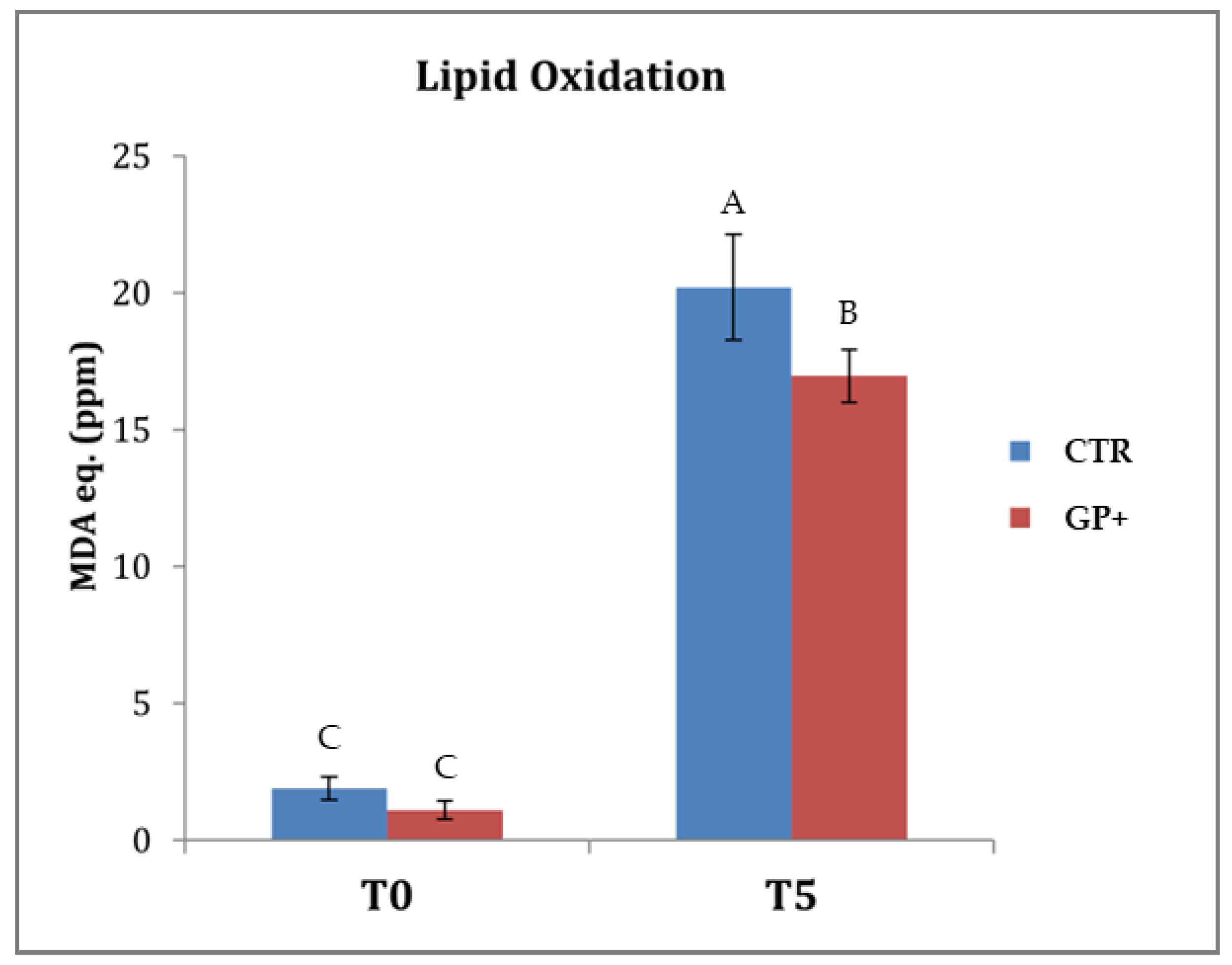 Foods 12 01257 g001 Foods 12 01257 g001