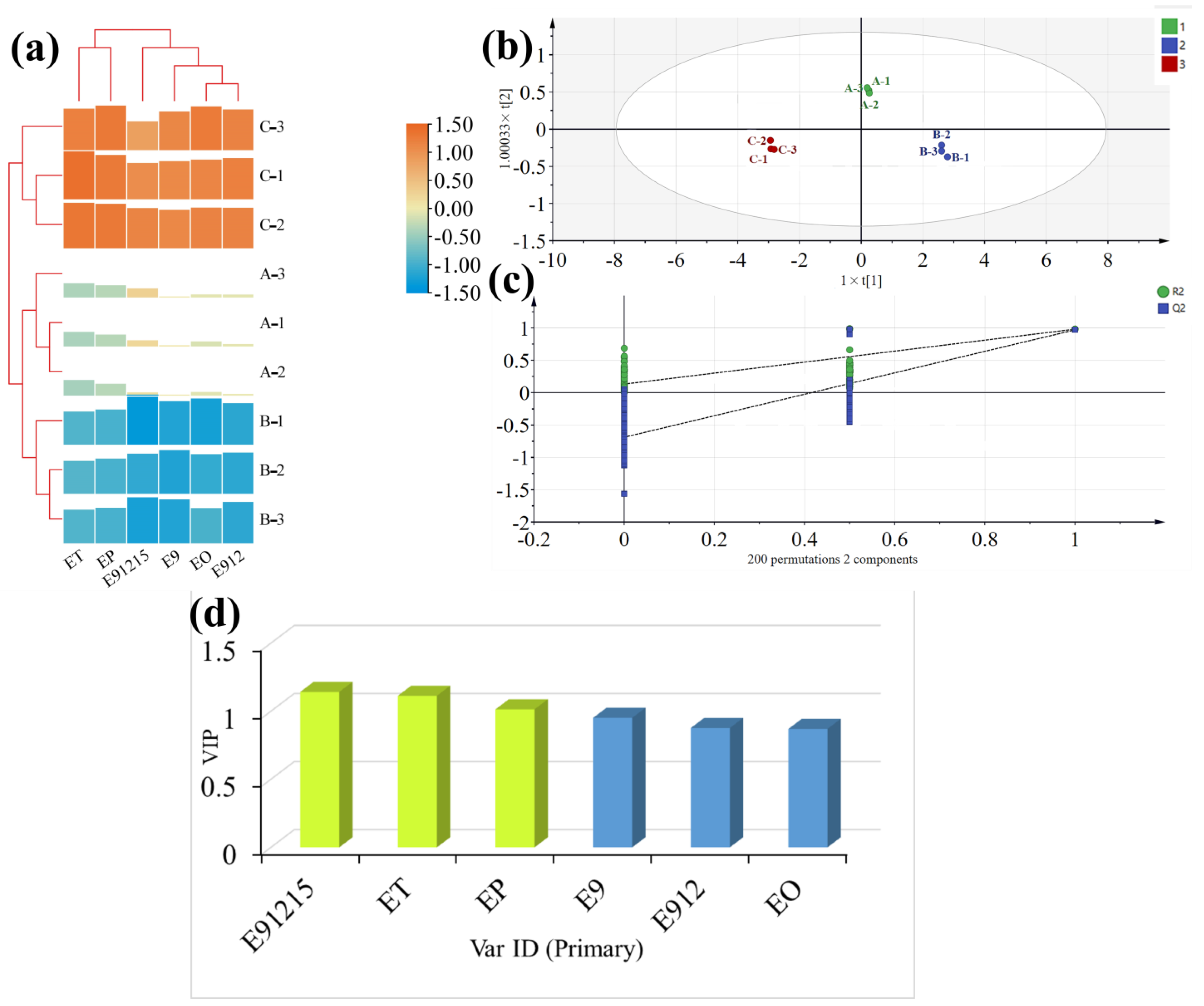 Foods 12 01267 g003 Foods 12 01267 g003