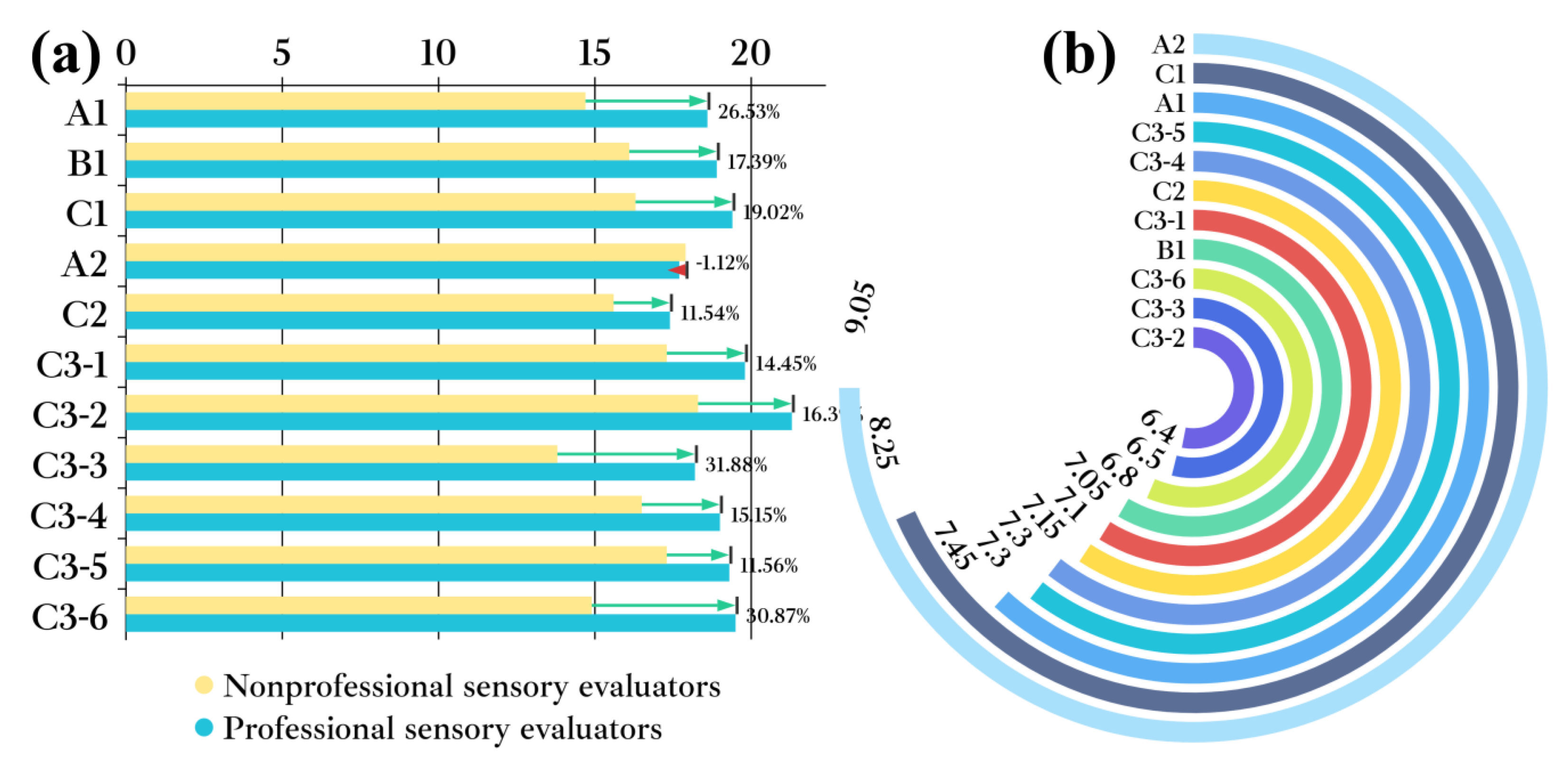 Foods 12 01267 g008 Foods 12 01267 g008