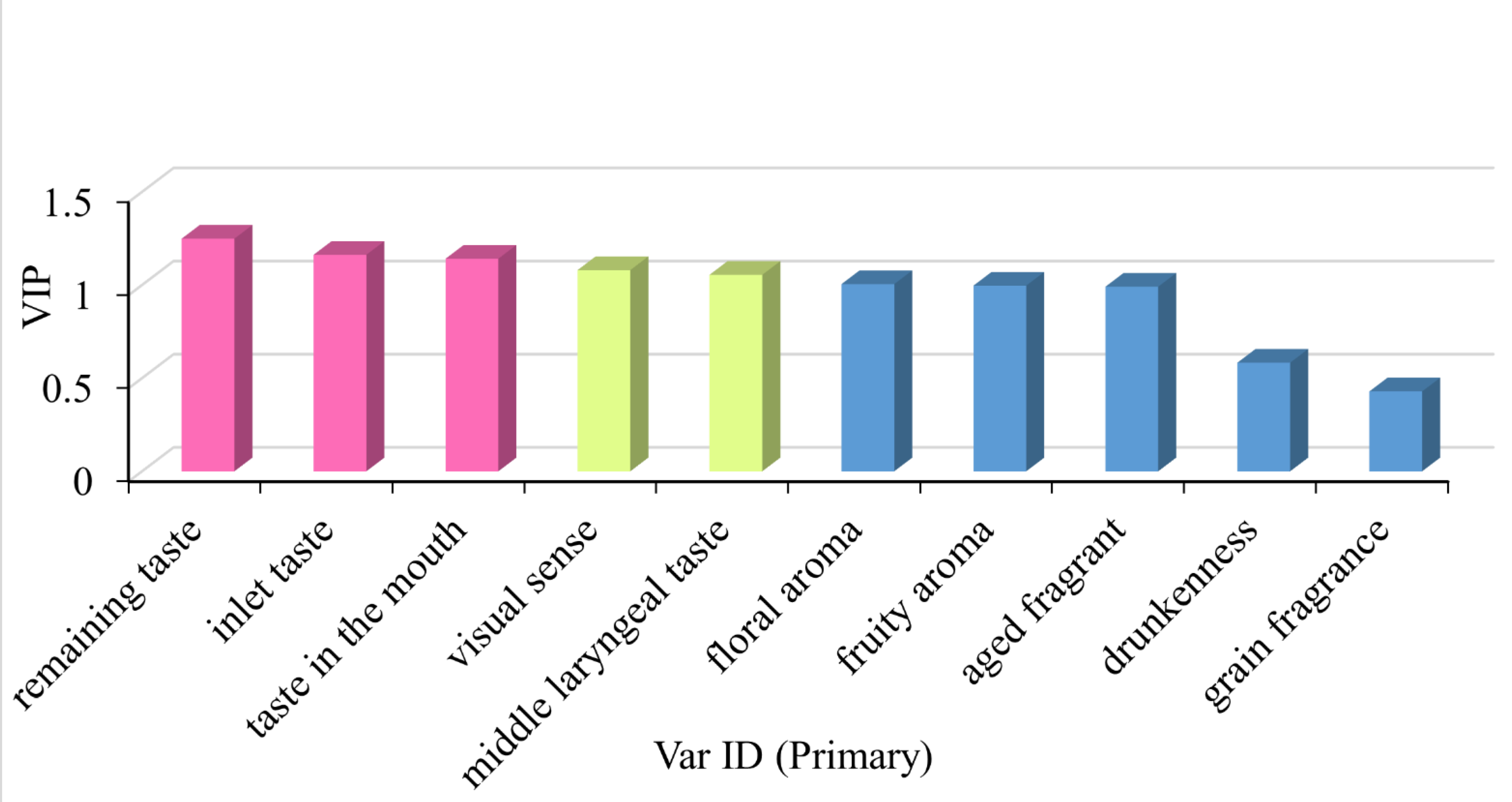 Foods 12 01267 g009 Foods 12 01267 g009