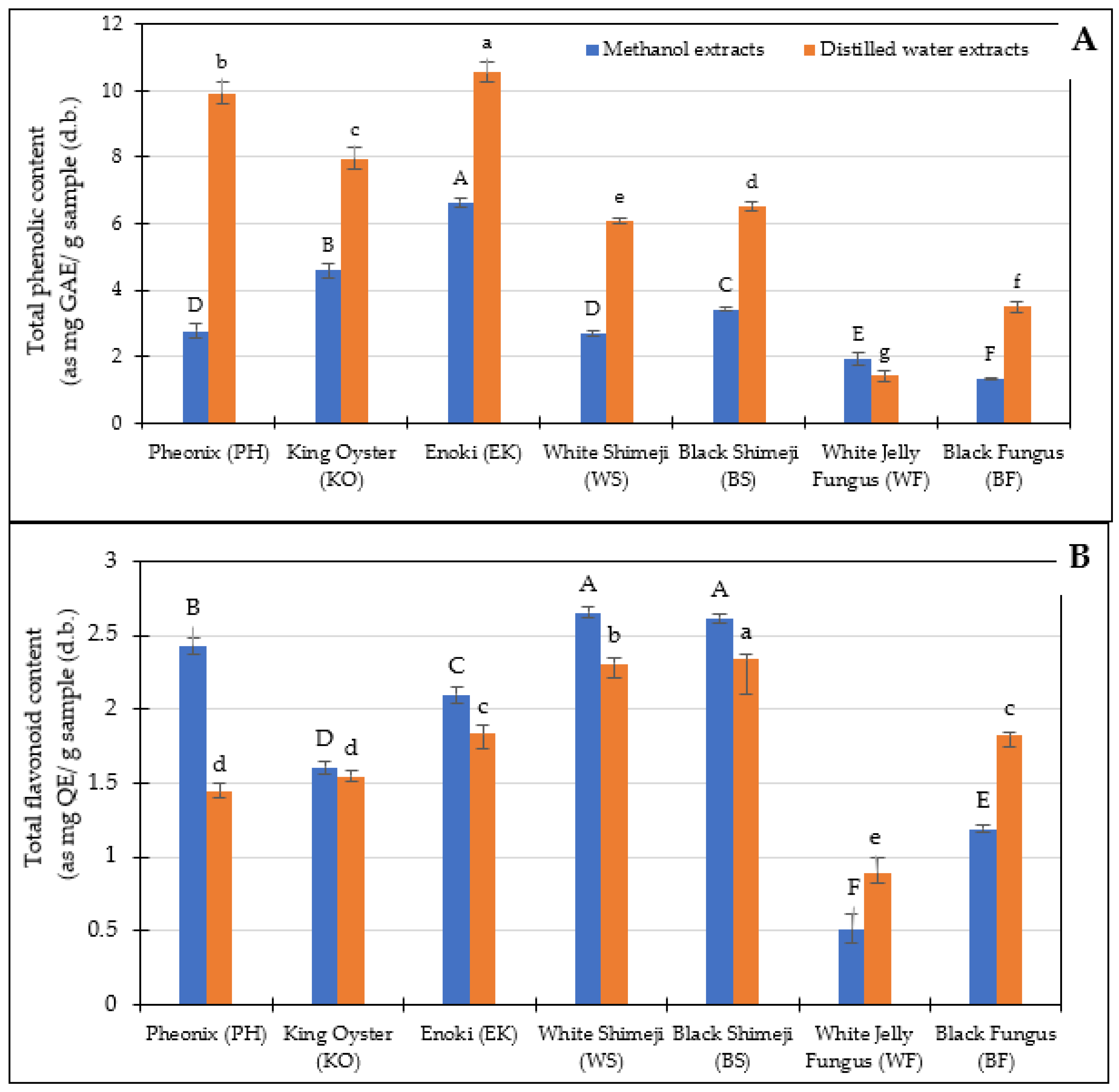 Foods 12 01269 g001 Foods 12 01269 g001
