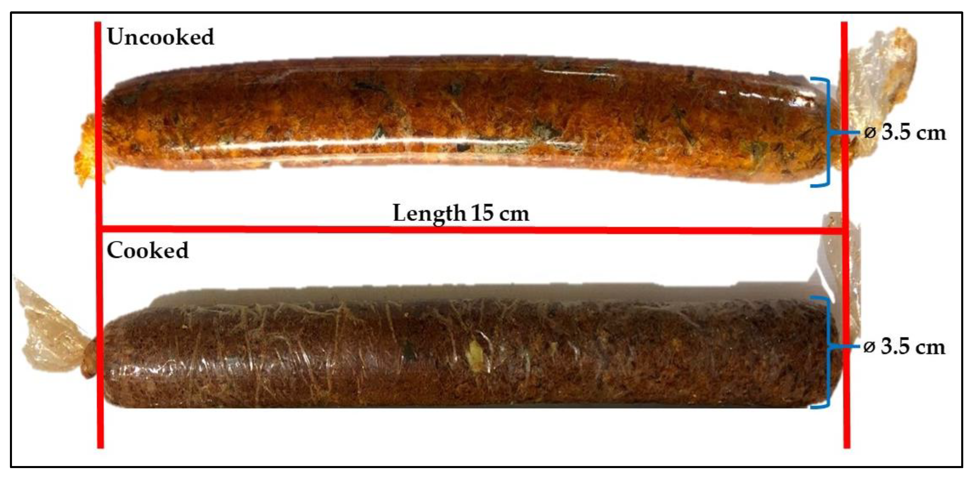 Foods 12 01269 g006 Foods 12 01269 g006