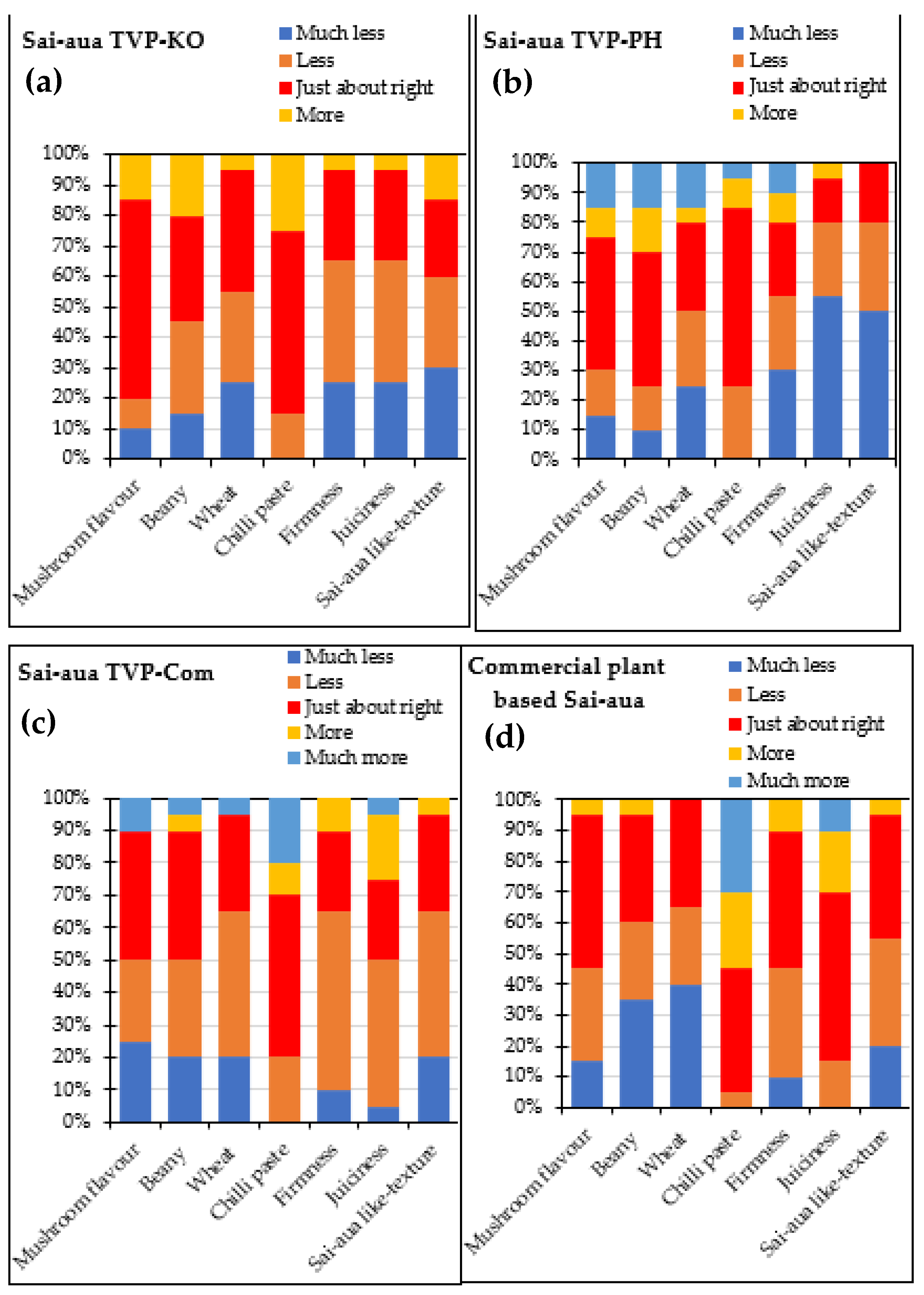 Foods 12 01269 g008 Foods 12 01269 g008