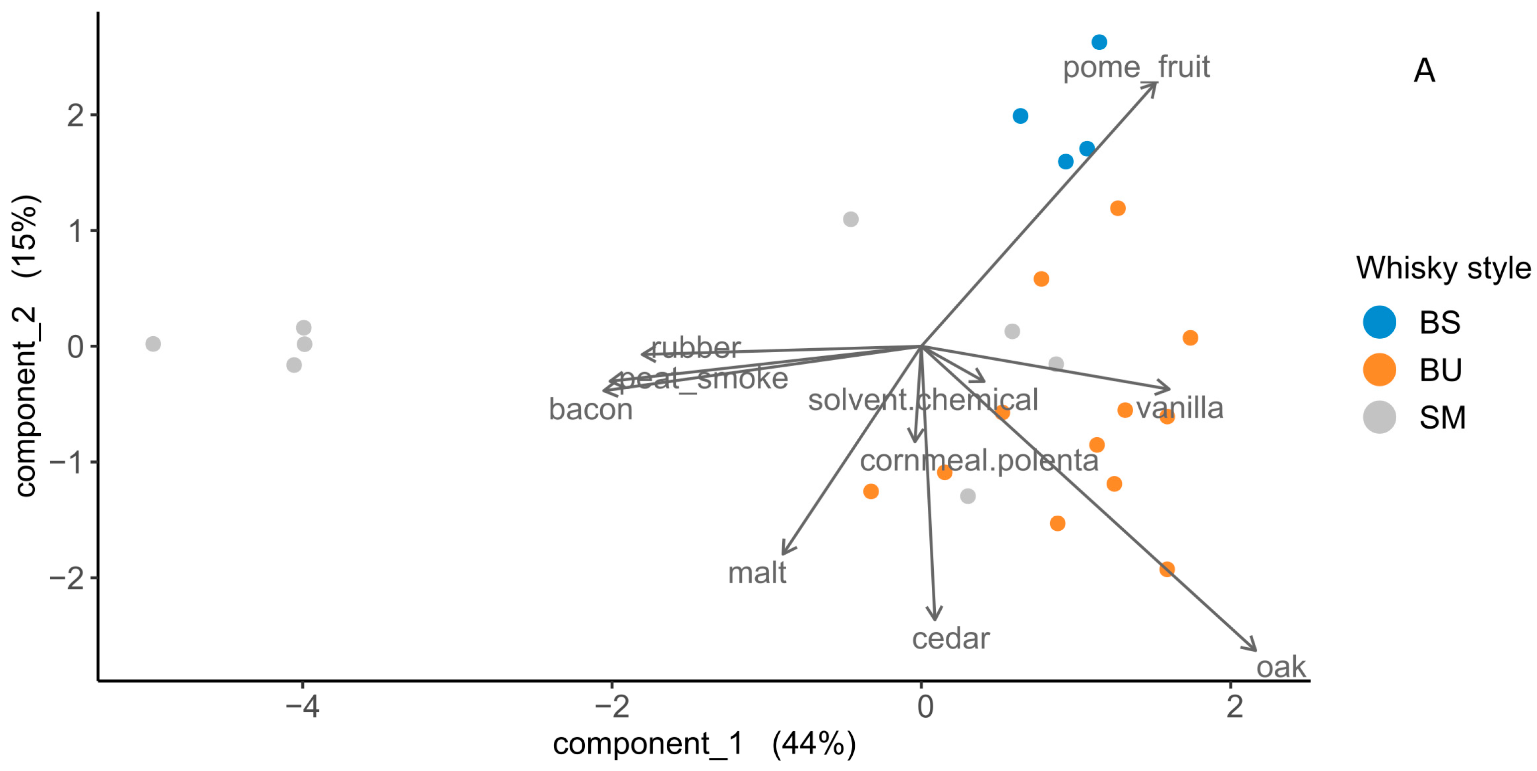 Foods 12 01276 g005a