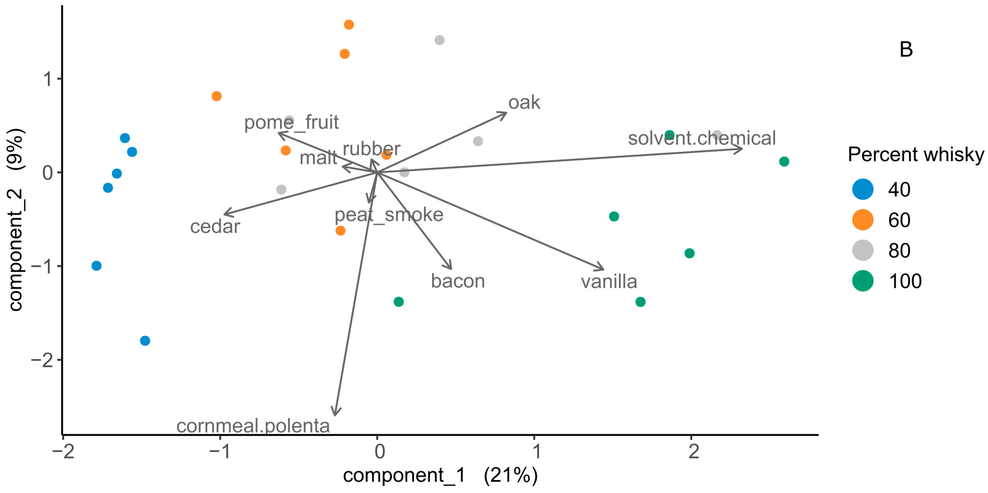 Foods 12 01276 g005b