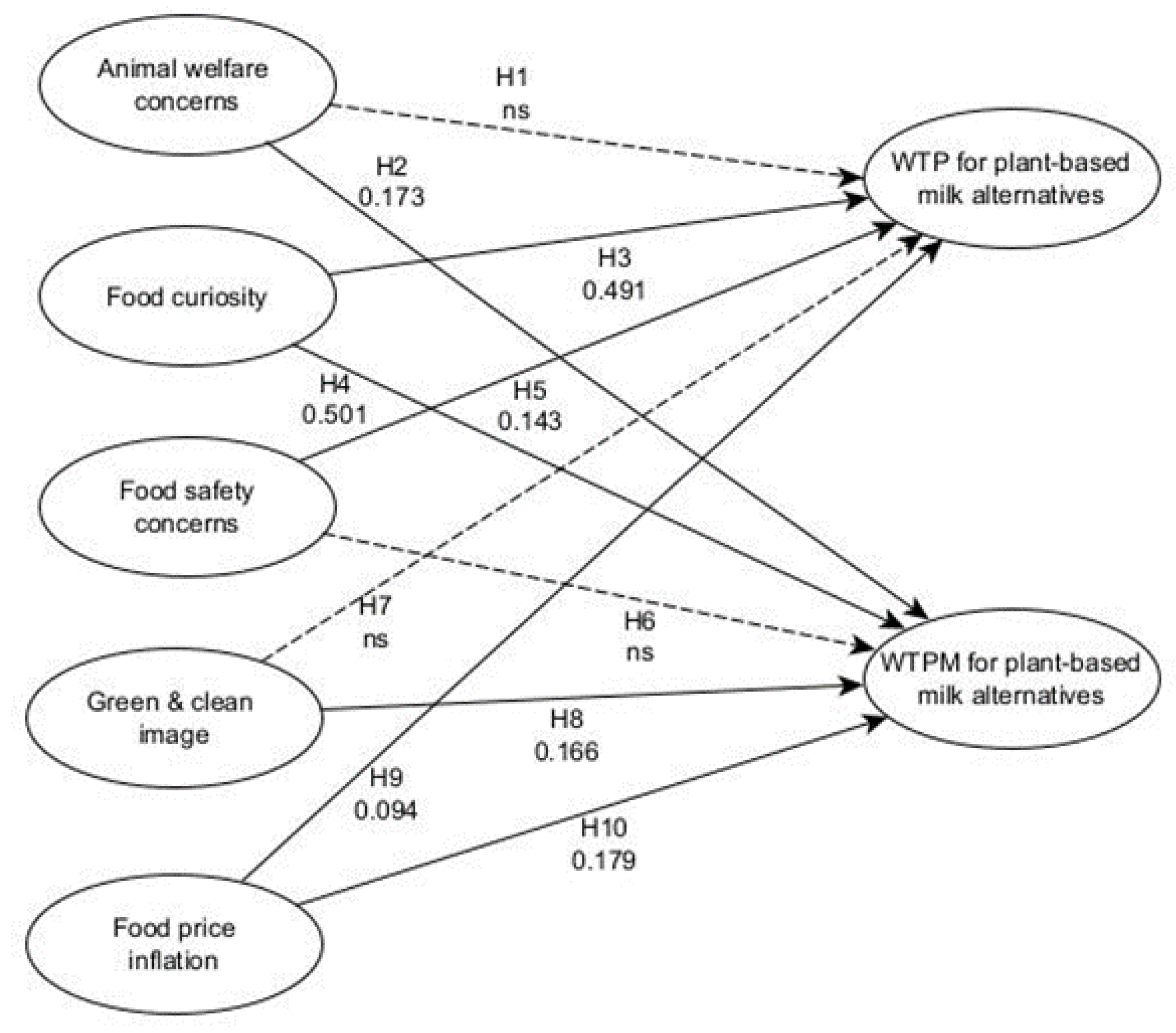 Foods 12 01277 g002 Foods 12 01277 g002