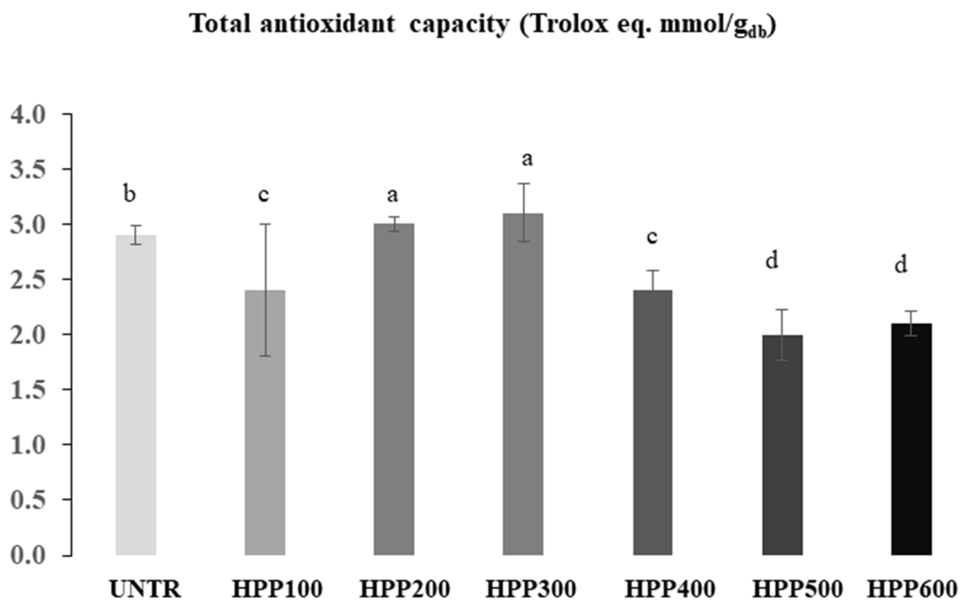 Foods 12 01280 g005 Foods 12 01280 g005
