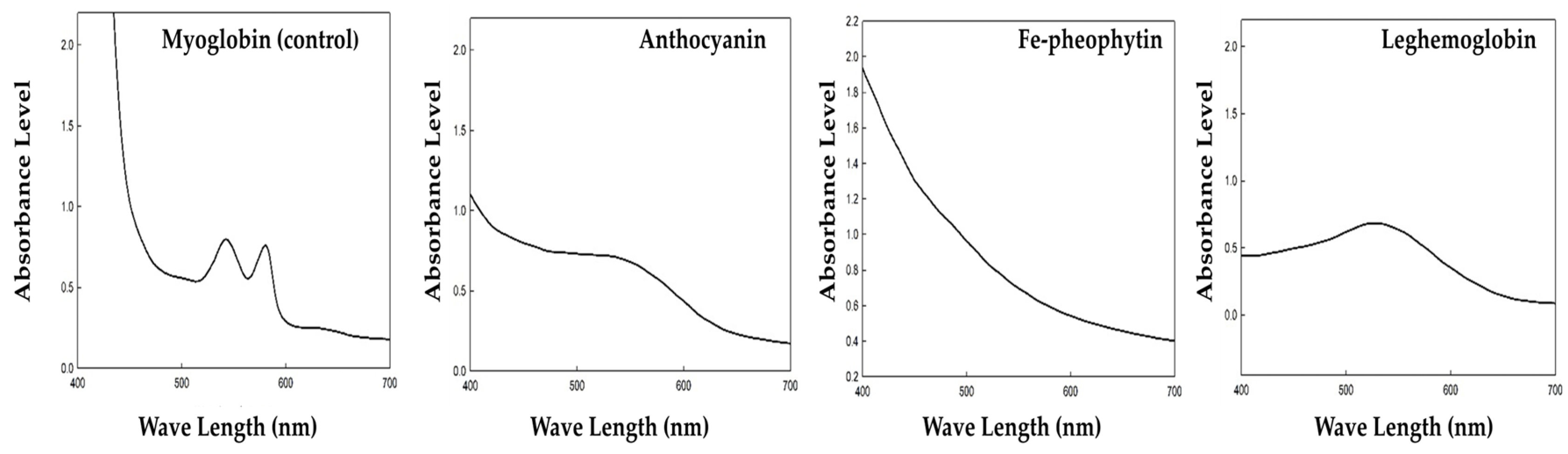 Foods 12 01281 g008 Foods 12 01281 g008
