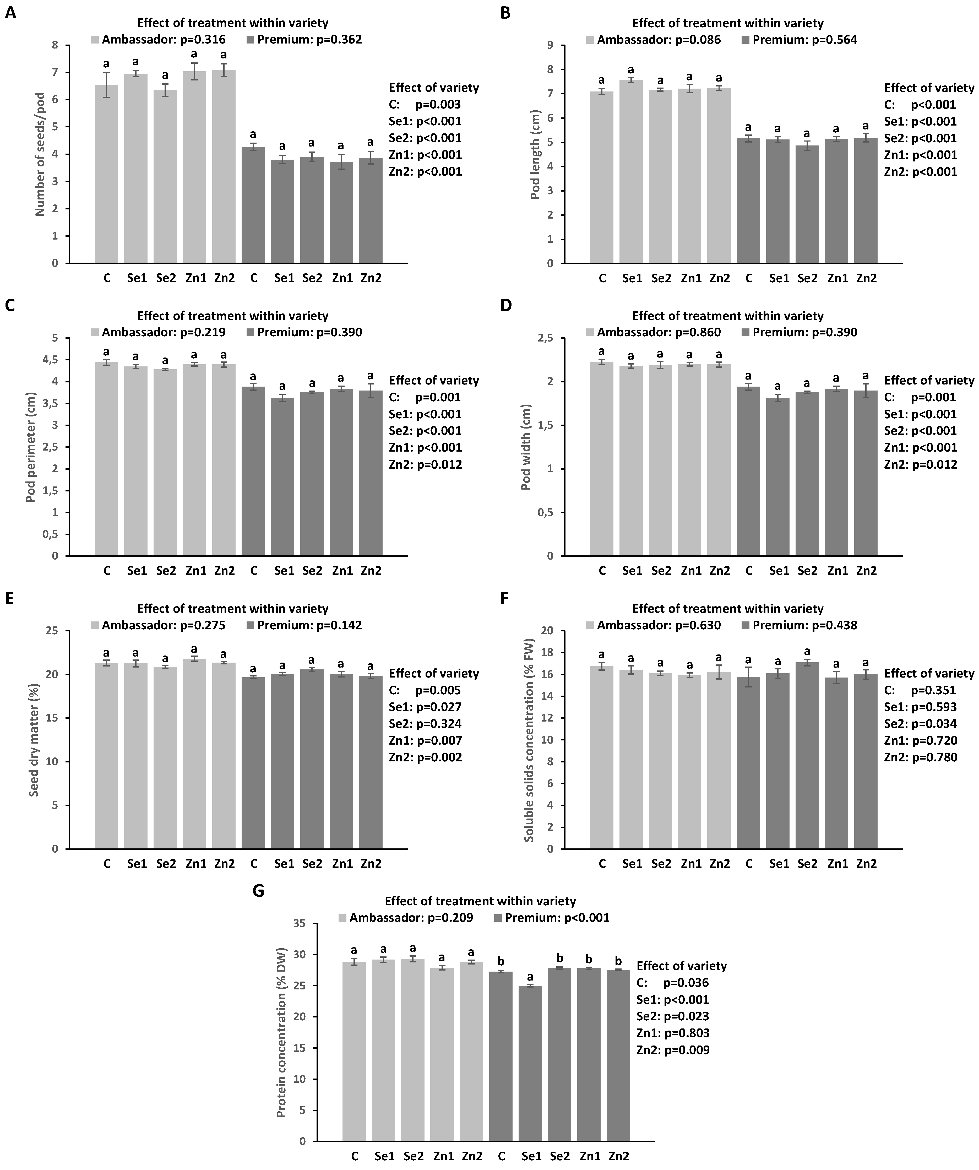 Foods 12 01286 g001 Foods 12 01286 g001