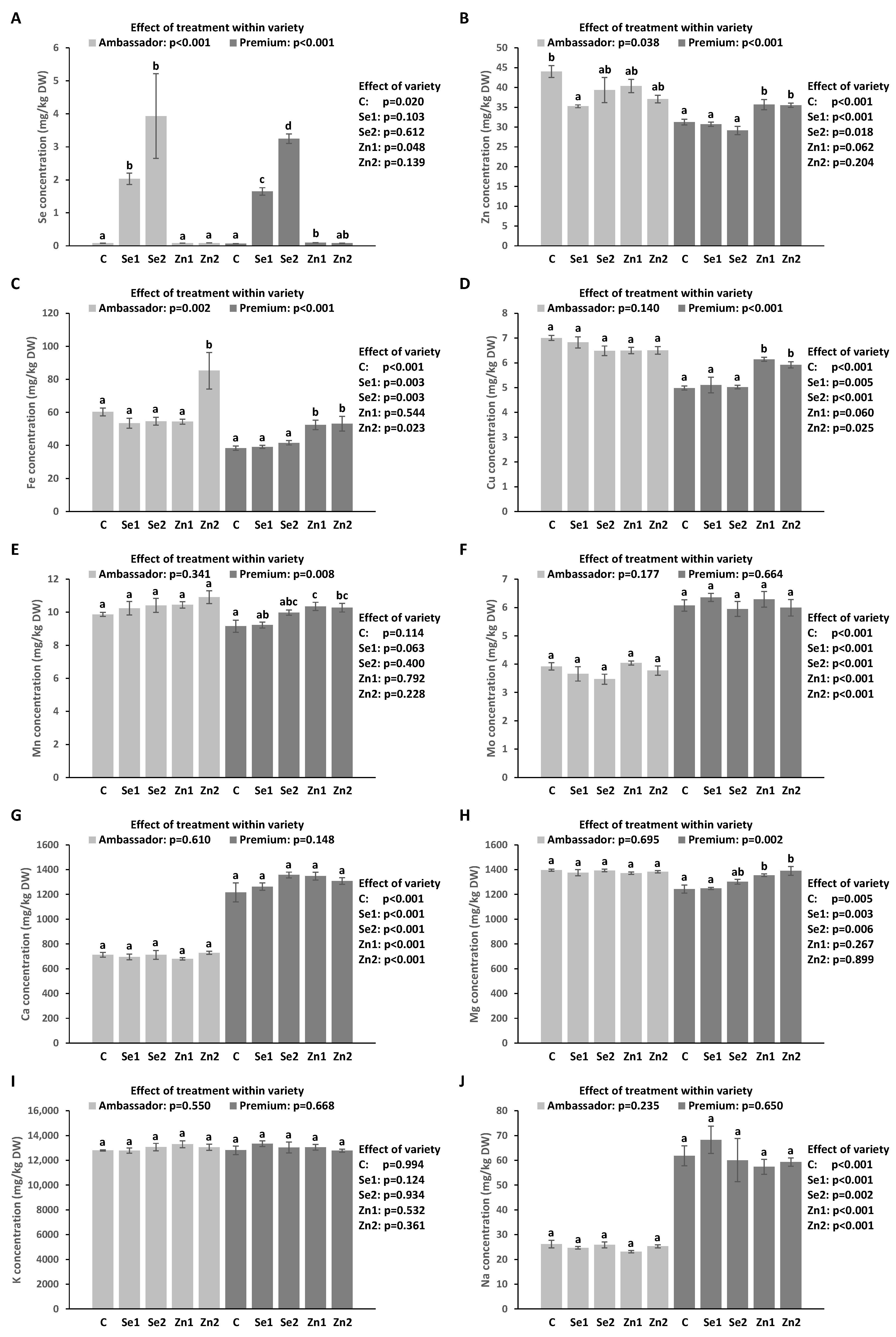 Foods 12 01286 g002 Foods 12 01286 g002