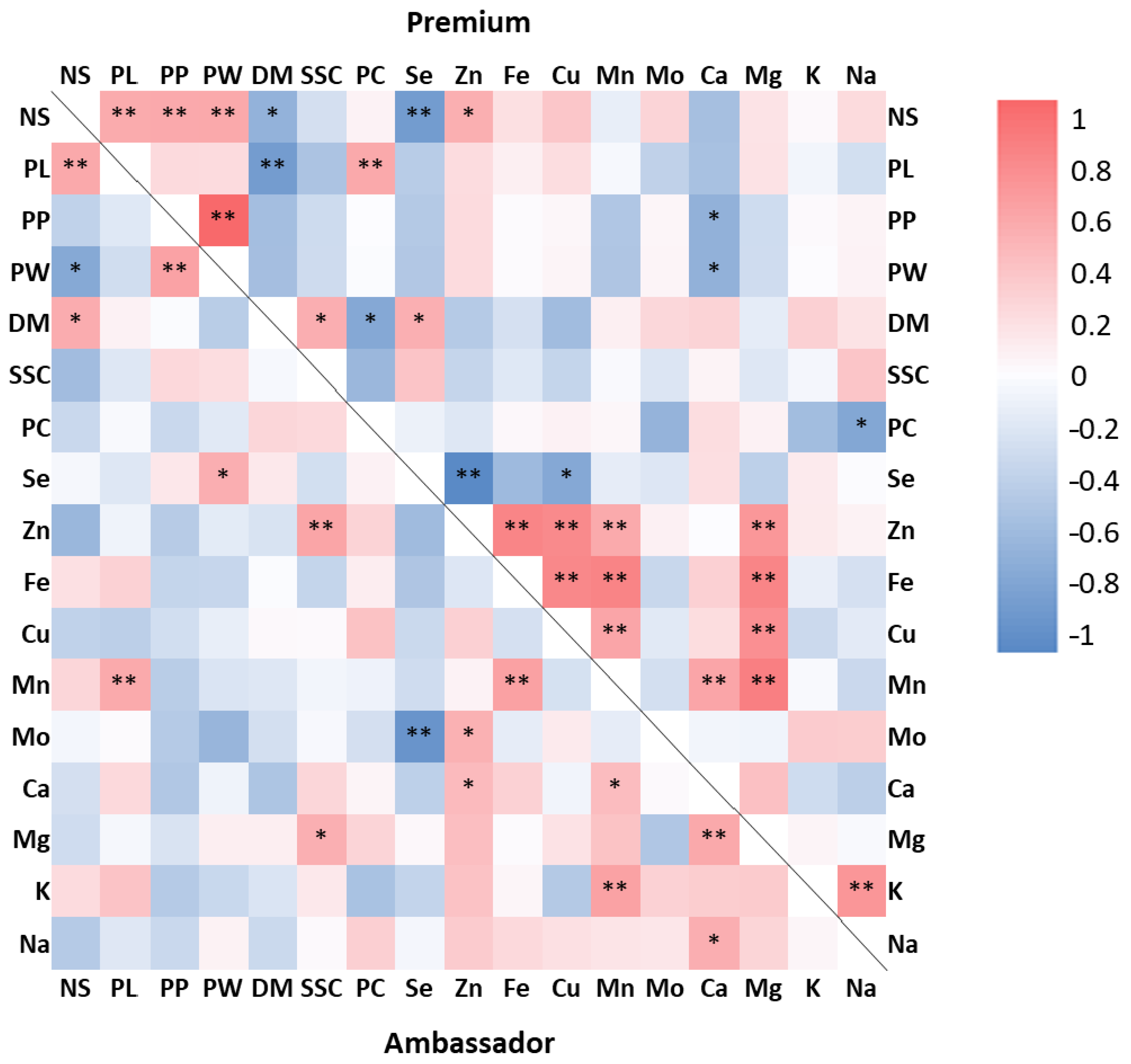Foods 12 01286 g003 Foods 12 01286 g003