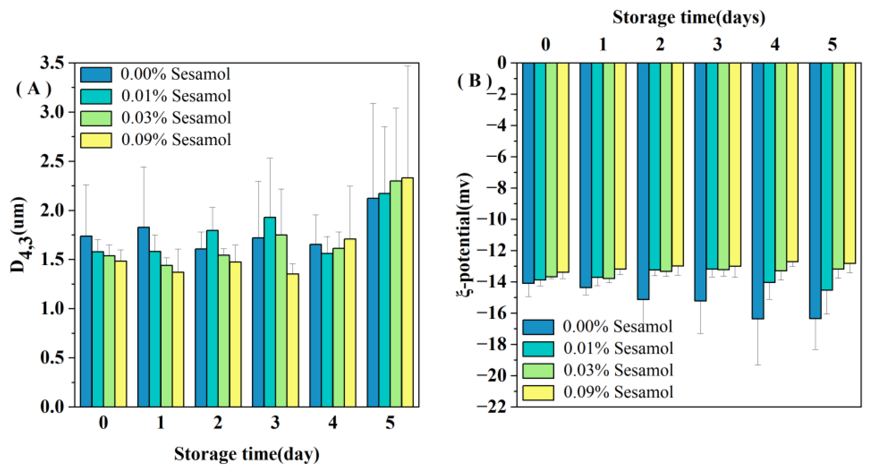 Foods 12 01287 g001 Foods 12 01287 g001