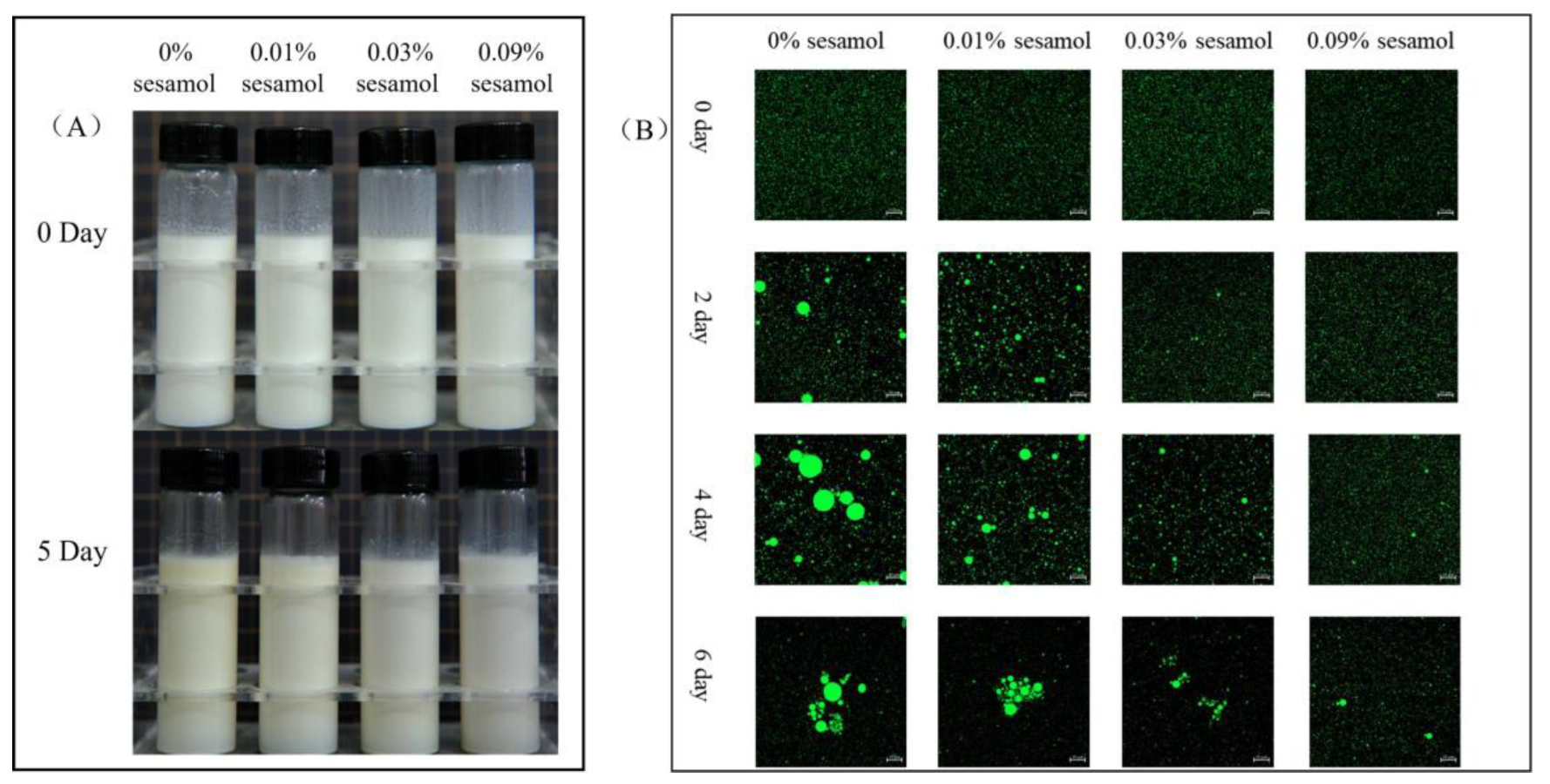 Foods 12 01287 g002 Foods 12 01287 g002