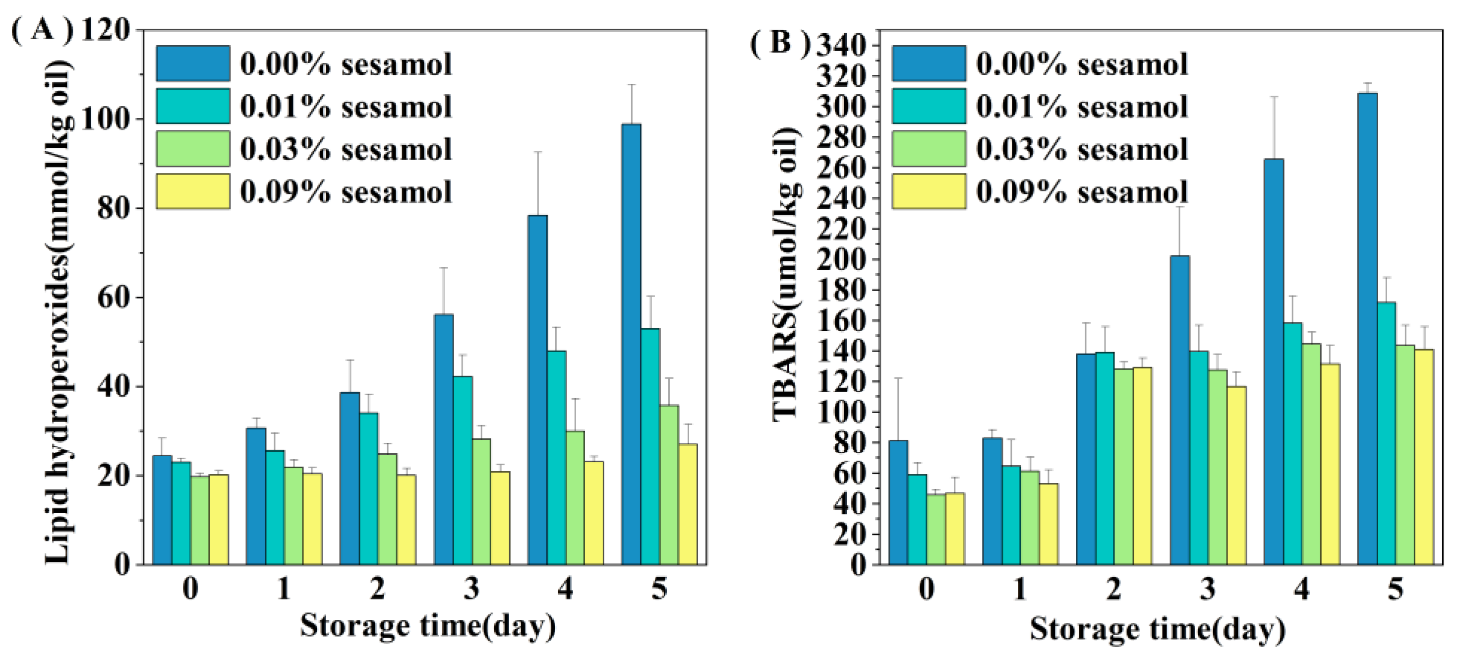 Foods 12 01287 g003 Foods 12 01287 g003