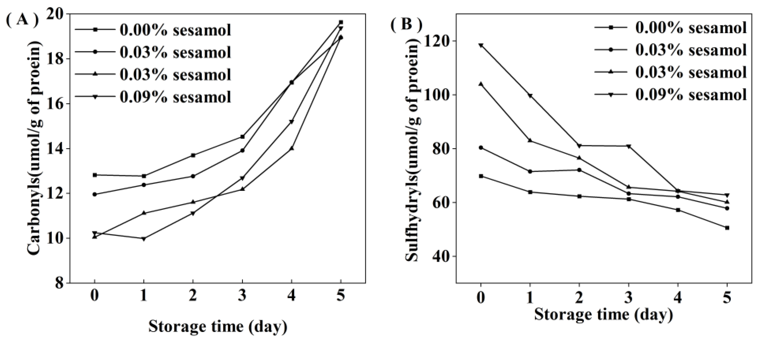Foods 12 01287 g004 Foods 12 01287 g004