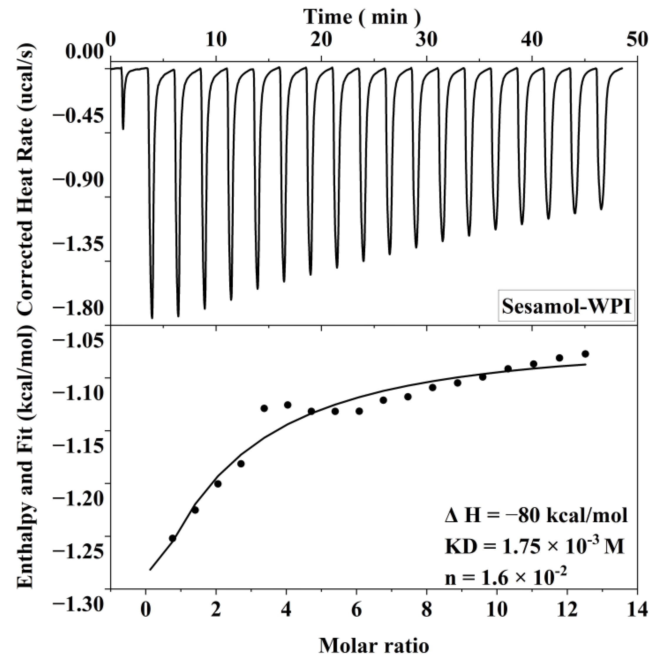 Foods 12 01287 g005 Foods 12 01287 g005