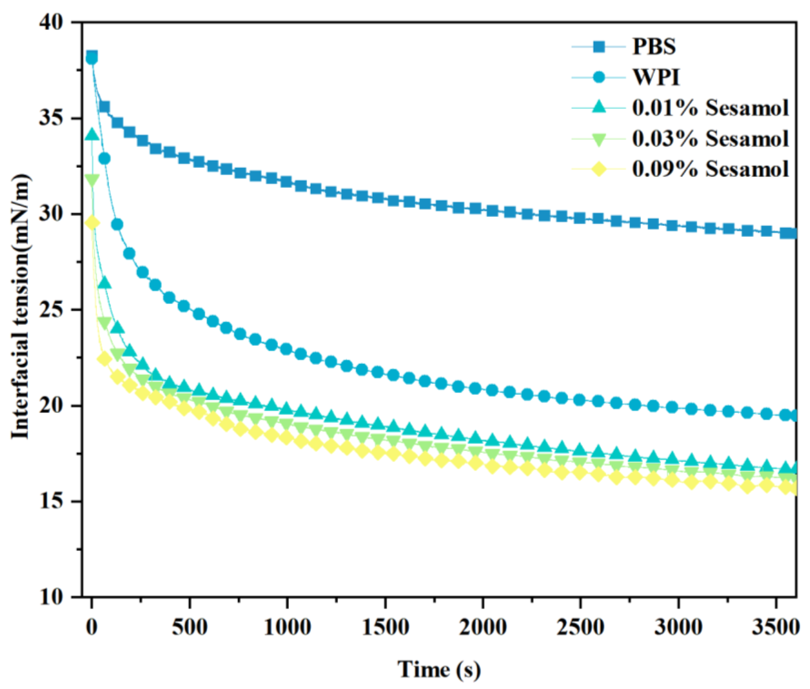 Foods 12 01287 g007 Foods 12 01287 g007