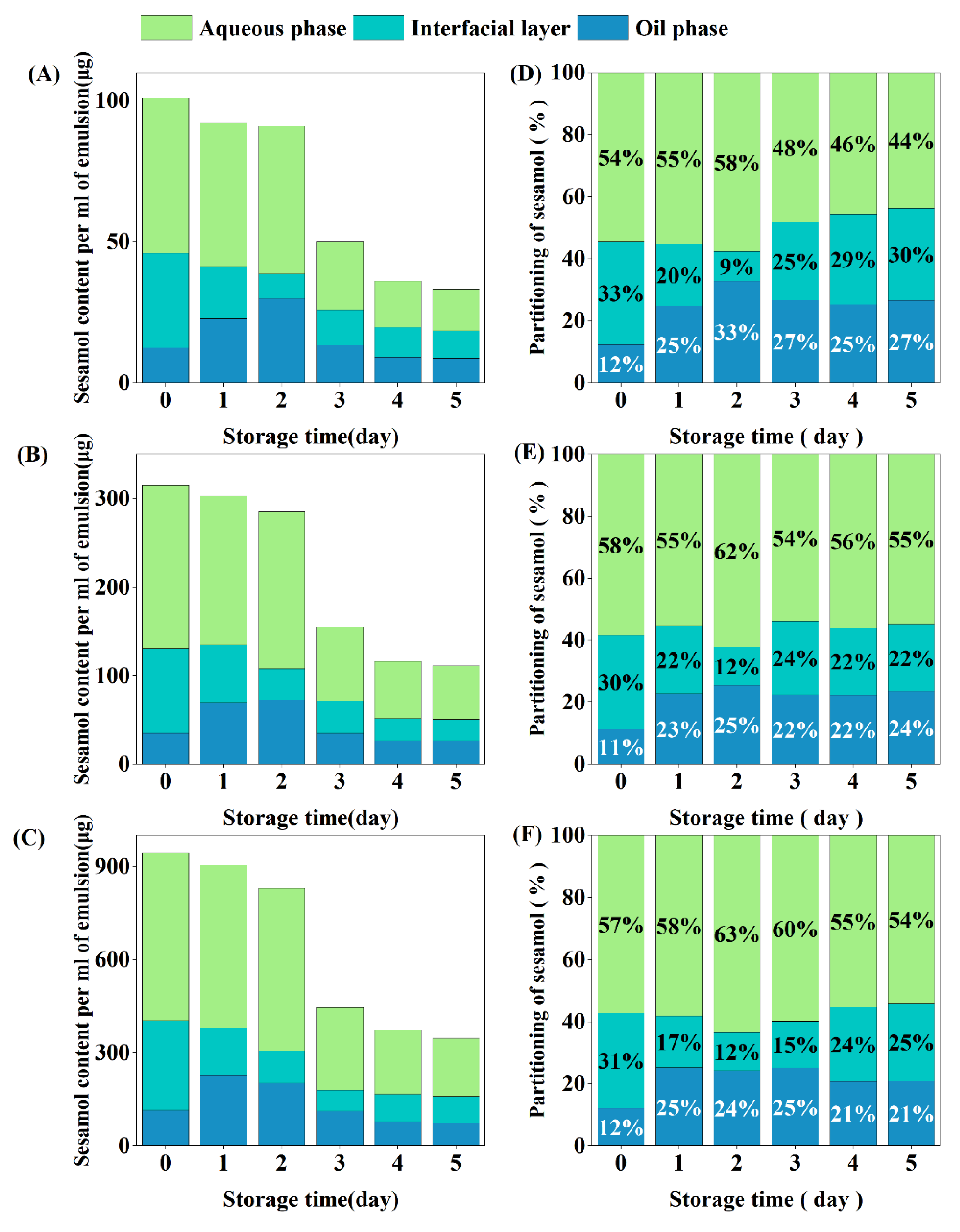 Foods 12 01287 g008 Foods 12 01287 g008