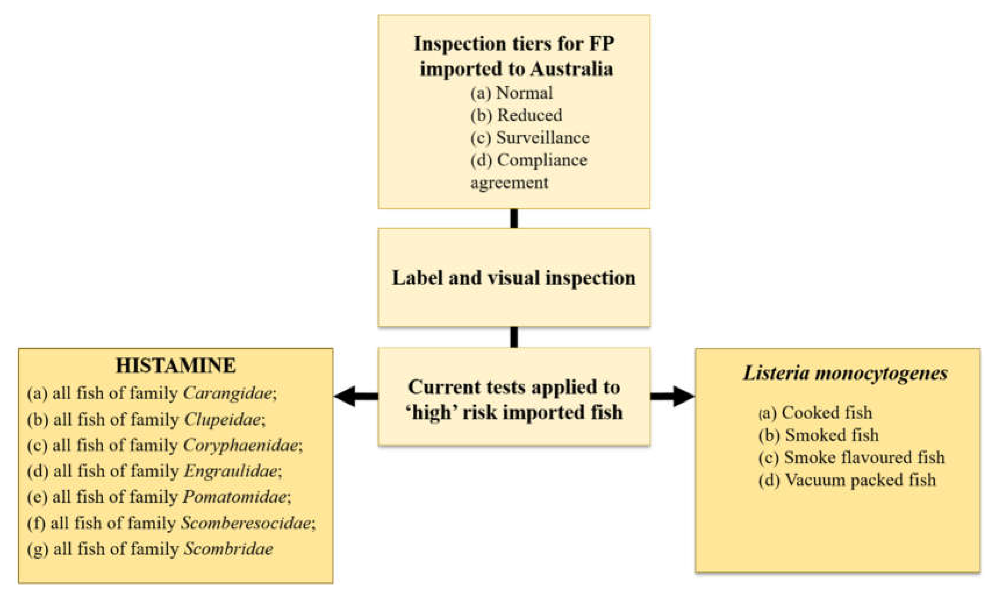 Foods 12 01288 g001 Foods 12 01288 g001